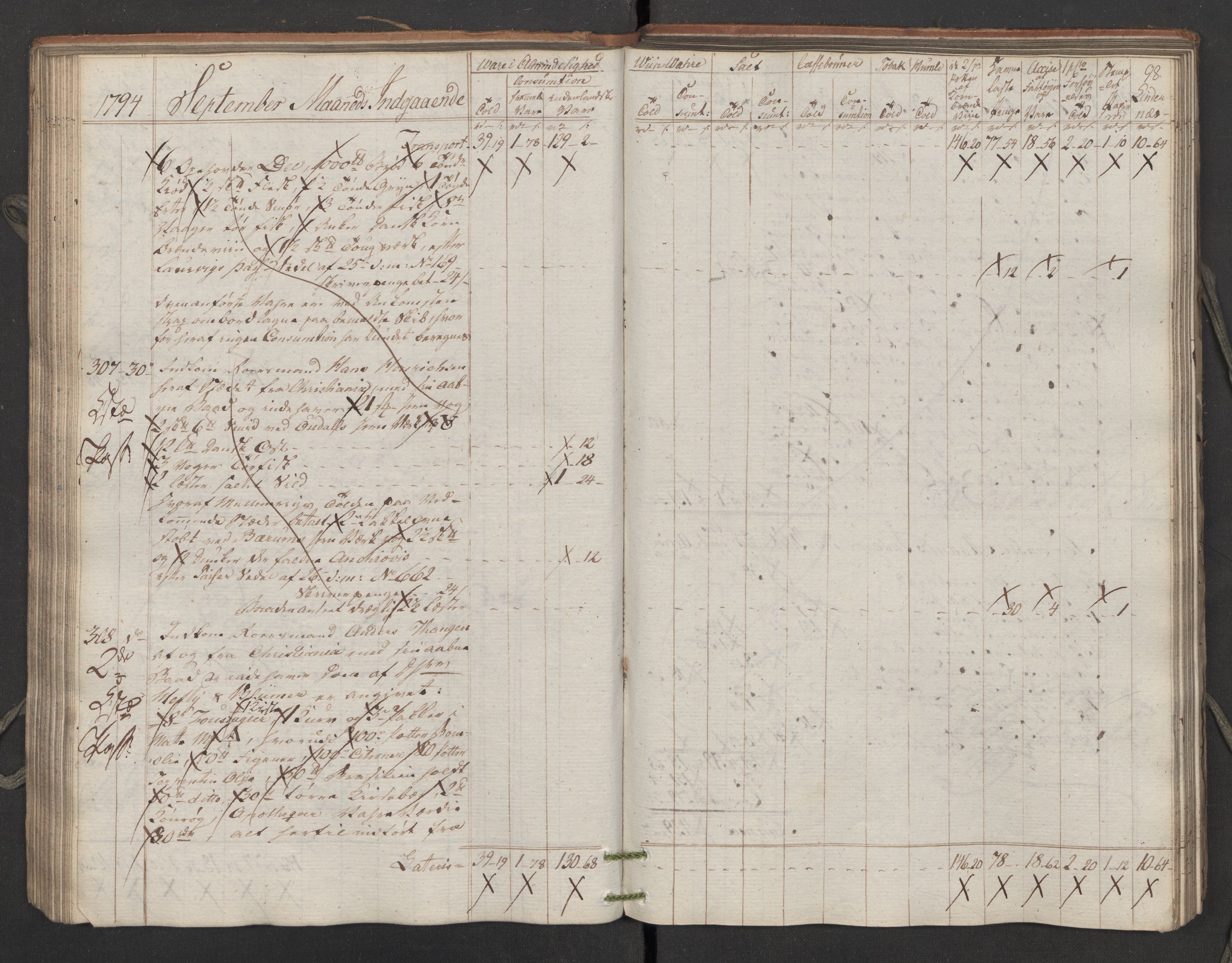 Generaltollkammeret, tollregnskaper, AV/RA-EA-5490/R02/L0115/0001: Tollregnskaper Fredrikstad / Inngående tollbok, 1794, s. 97b-98a