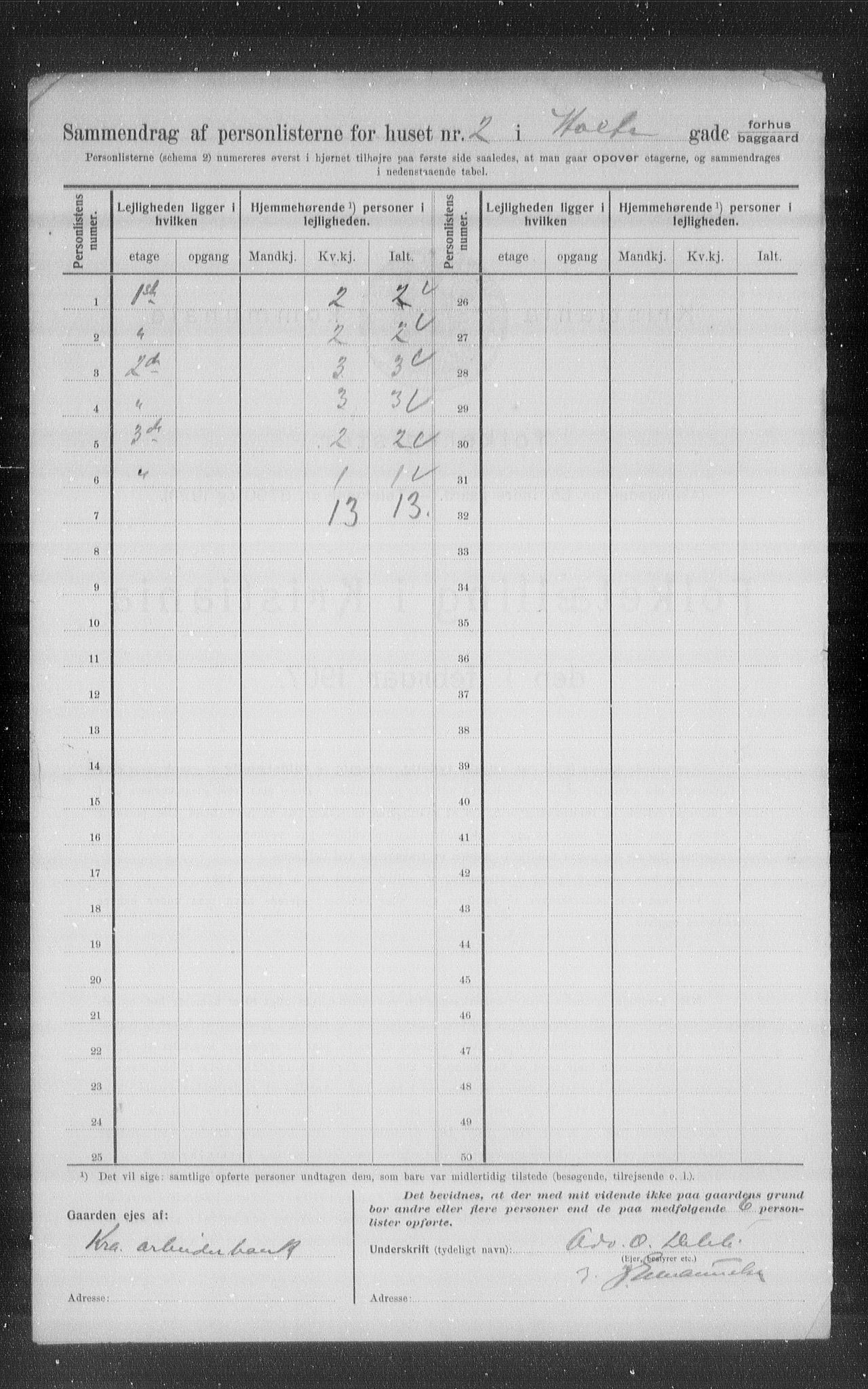 OBA, Kommunal folketelling 1.2.1907 for Kristiania kjøpstad, 1907, s. 21108