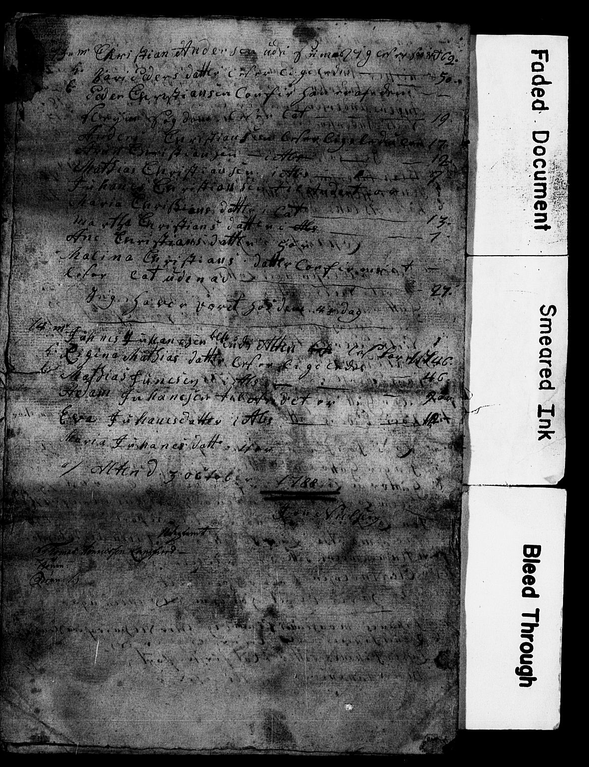 Vest-Finnmark prosti, AV/SATØ-S-1346/1h/L0022/0001: Manntall, folketellinger / Manntall/folketellinger: Alta-Talvik 1779, 1785, 1787-1789, 1791-1795, 1797, 1800 (folketellingslister), 1779-1800