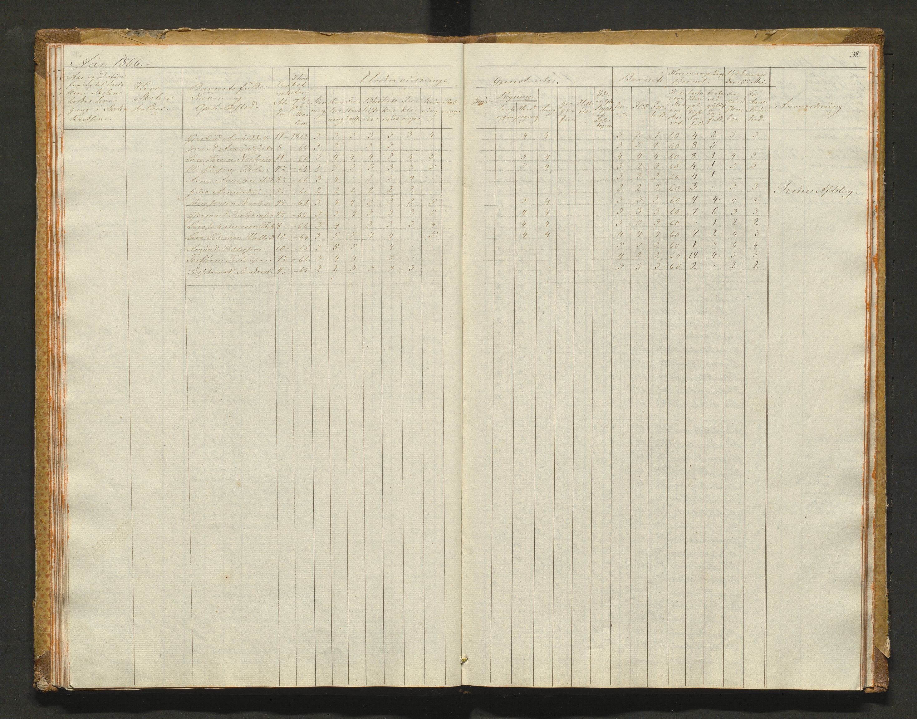 Kvam herad. Barneskulane, IKAH/1238-231/F/Fa/L0001: Skuleprotokoll for 1., 2. og 3. skuledistrikt i Vikøy prestegjeld m/ inventarliste, 1833-1877, s. 38