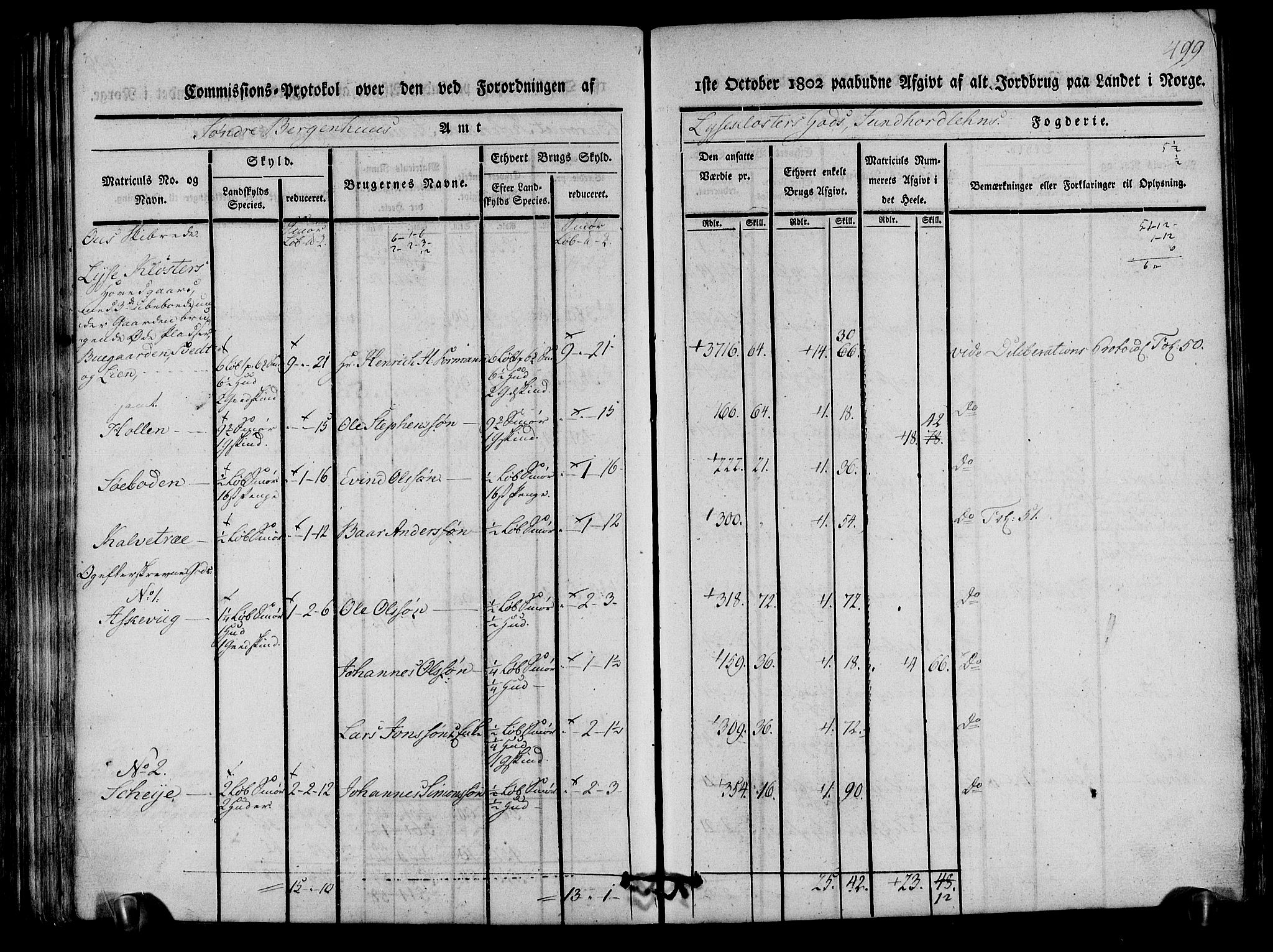 Rentekammeret inntil 1814, Realistisk ordnet avdeling, AV/RA-EA-4070/N/Ne/Nea/L0107: Sunnhordland og Hardanger fogderi. Kommisjonsprotokoll for Sunnhordland, 1803, s. 504