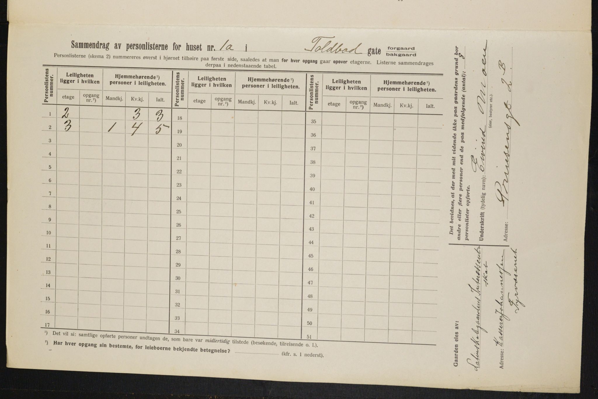 OBA, Kommunal folketelling 1.2.1913 for Kristiania, 1913, s. 113099