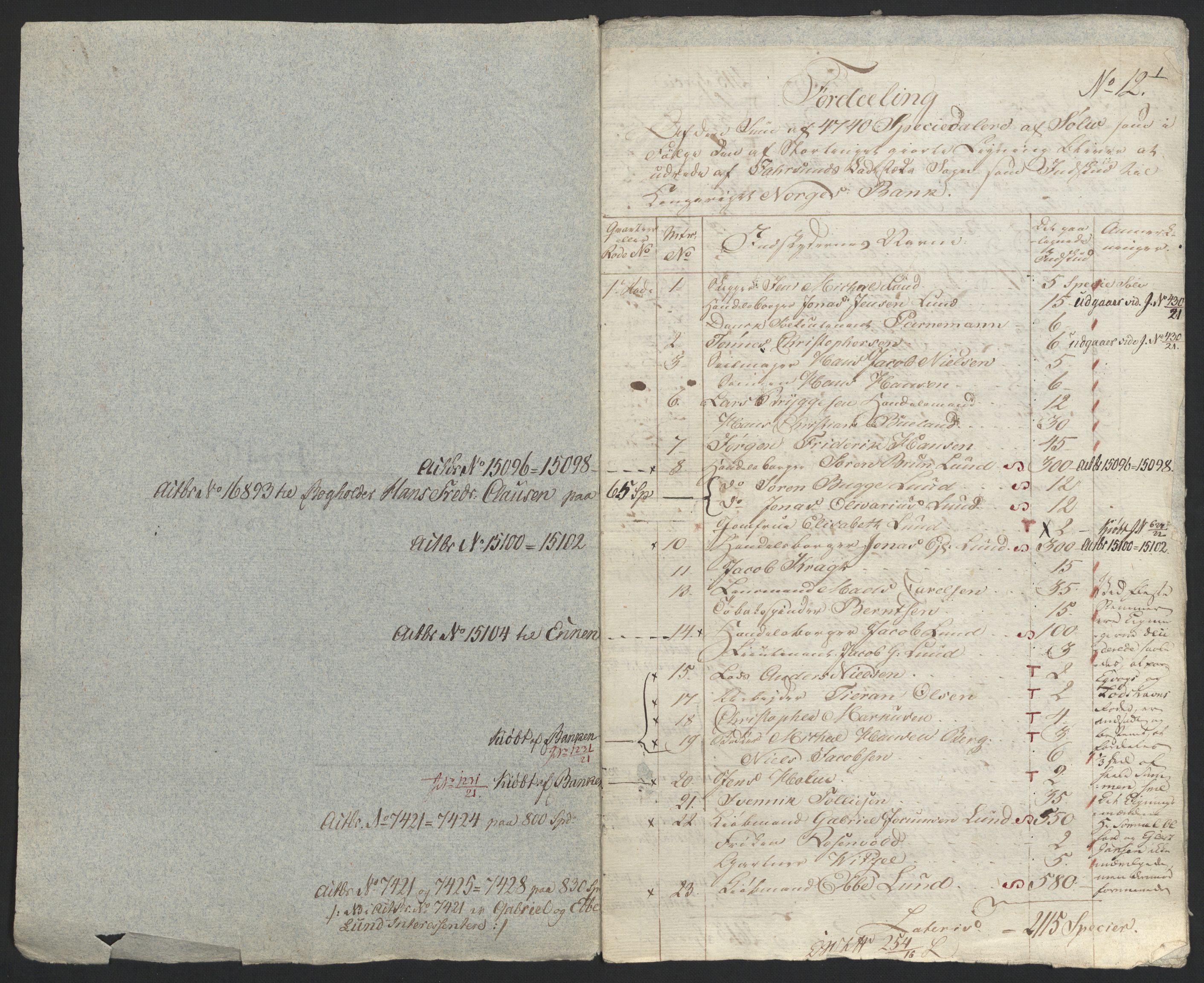 Sølvskatten 1816, NOBA/SOLVSKATTEN/A/L0032: Bind 34: Lister fogderi, 1816-1822, s. 129