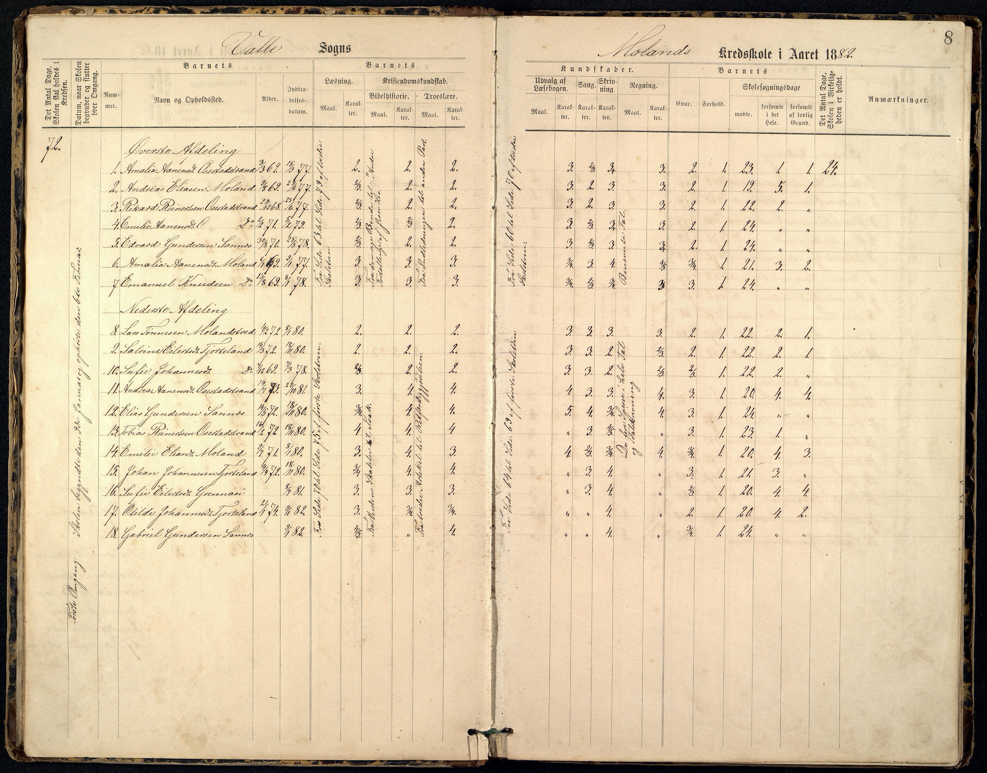 Sør-Audnedal kommune - Moland Skole, ARKSOR/1029SØ557/G/L0001: Skoleprotokoll, 1880-1900