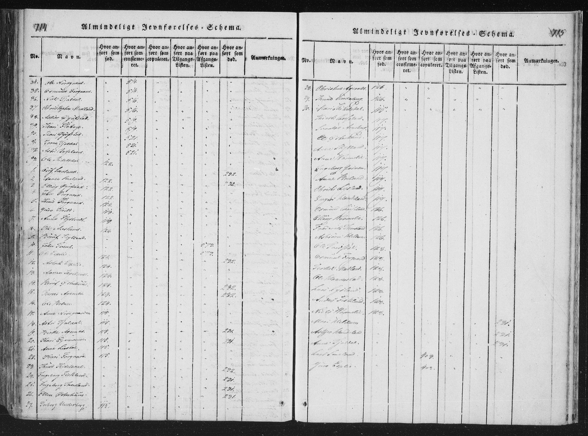 Åseral sokneprestkontor, AV/SAK-1111-0051/F/Fa/L0001: Ministerialbok nr. A 1, 1815-1853, s. 714-715