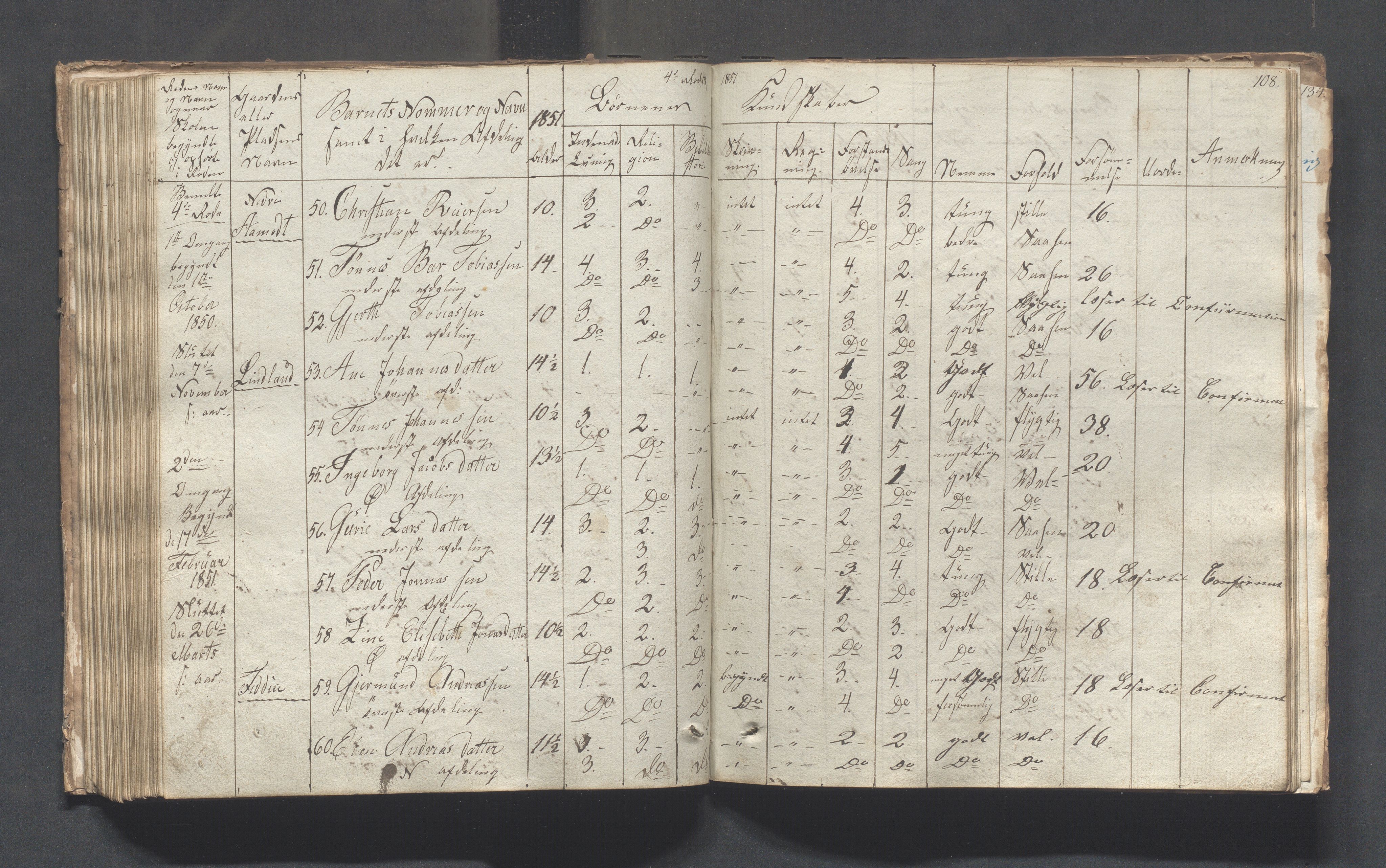 Sokndal kommune- Skolestyret/Skolekontoret, IKAR/K-101142/H/L0001: Skoleprotokoll - Tredje omgangsskoledistrikt, 1832-1854, s. 108