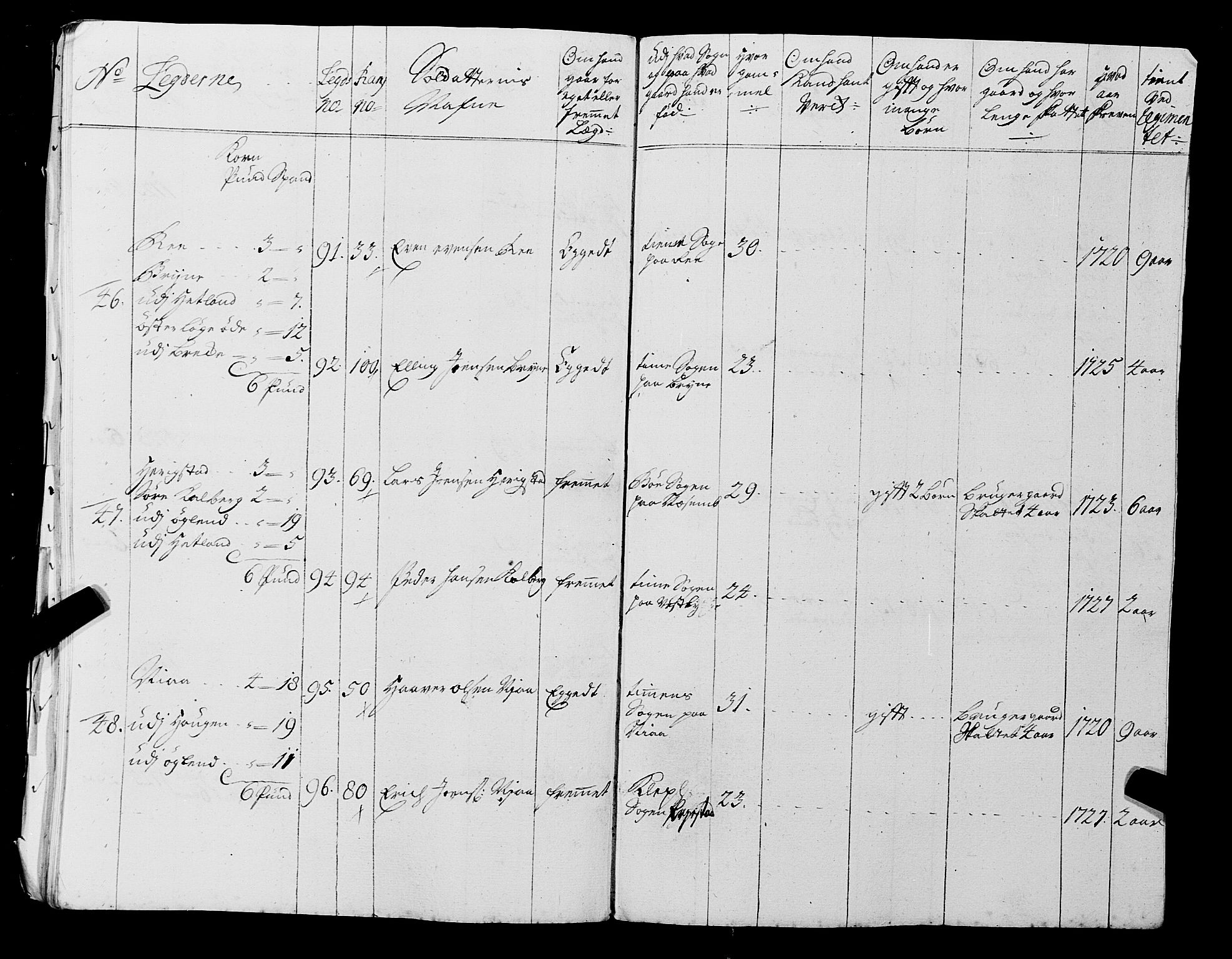 Fylkesmannen i Rogaland, AV/SAST-A-101928/99/3/325/325CA, 1655-1832, s. 2730