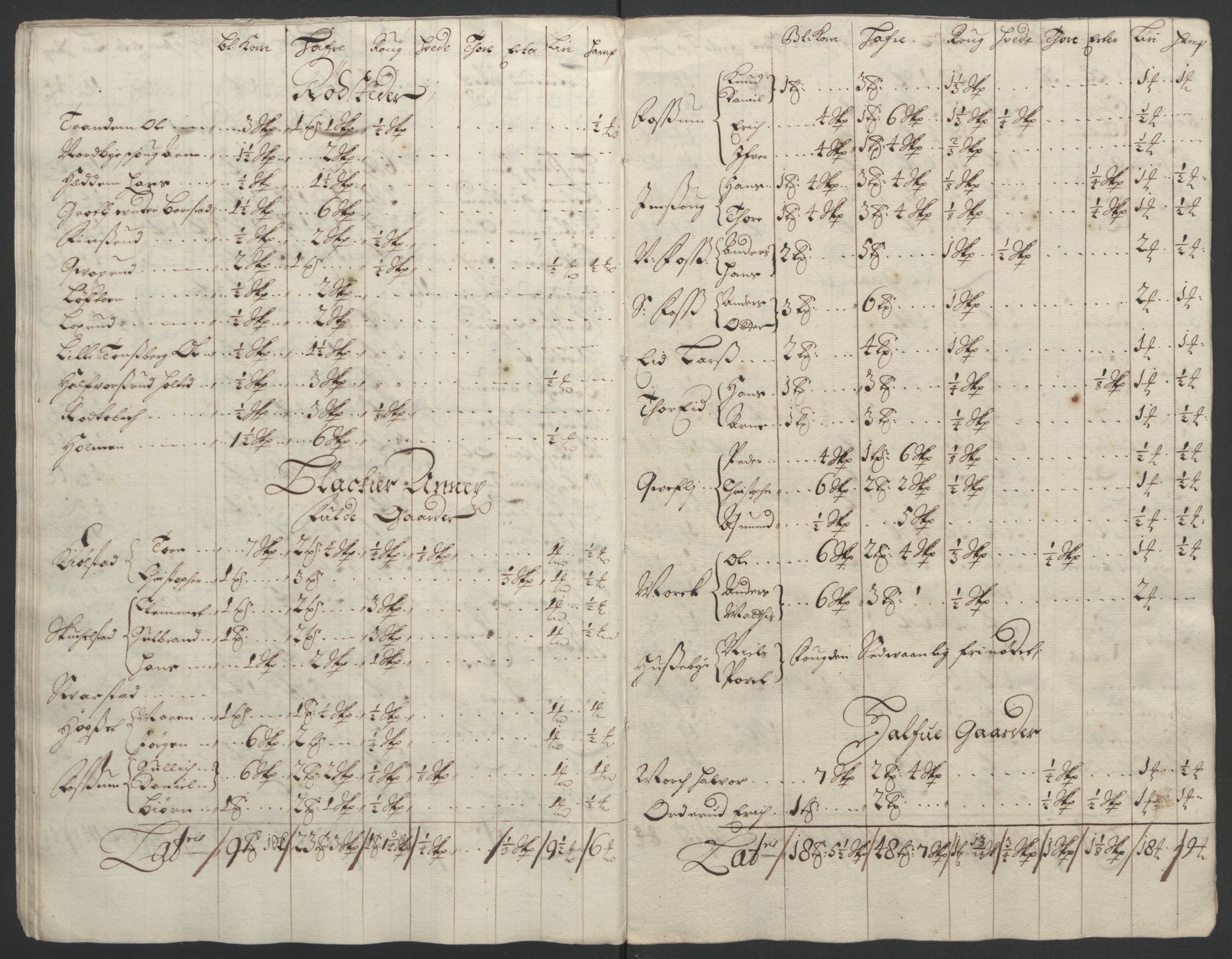 Rentekammeret inntil 1814, Reviderte regnskaper, Fogderegnskap, AV/RA-EA-4092/R11/L0577: Fogderegnskap Nedre Romerike, 1692, s. 218