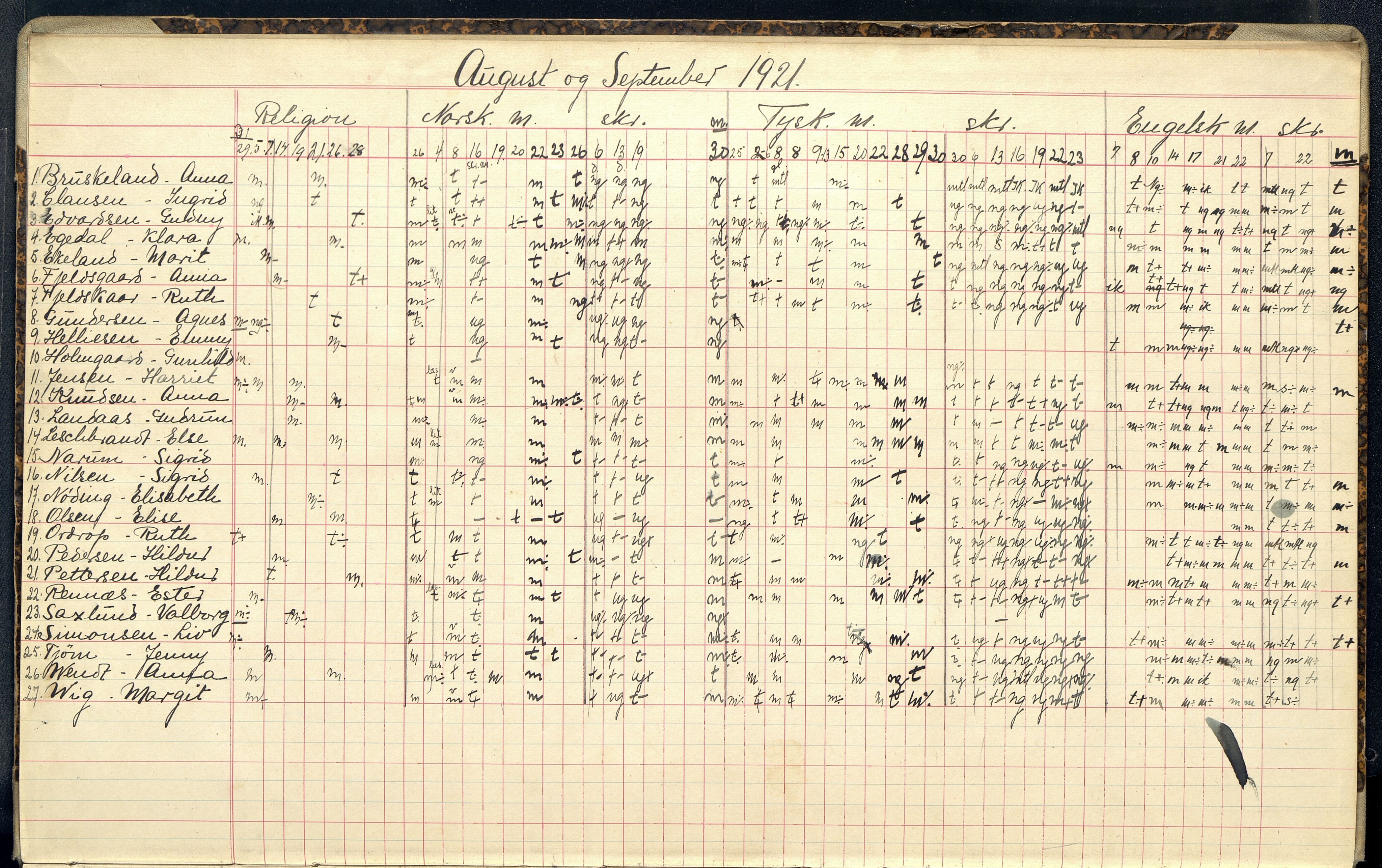 Mandal By - Borgerskolen/Middelskolen/Høiere Allmenskole, ARKSOR/1002MG550/G/L0055: Karakterprotokoll (d), 1921-1926