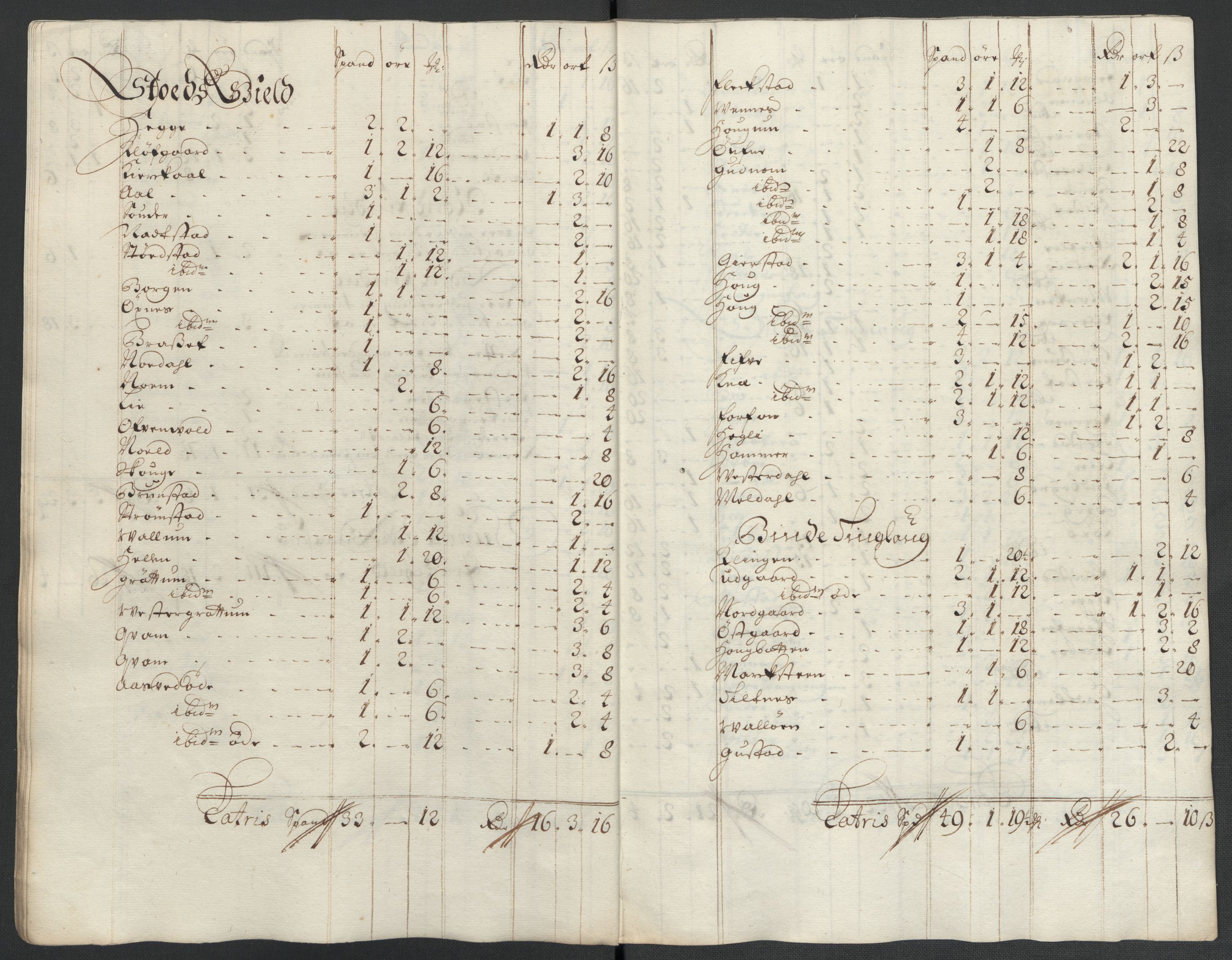 Rentekammeret inntil 1814, Reviderte regnskaper, Fogderegnskap, AV/RA-EA-4092/R63/L4312: Fogderegnskap Inderøy, 1701-1702, s. 374