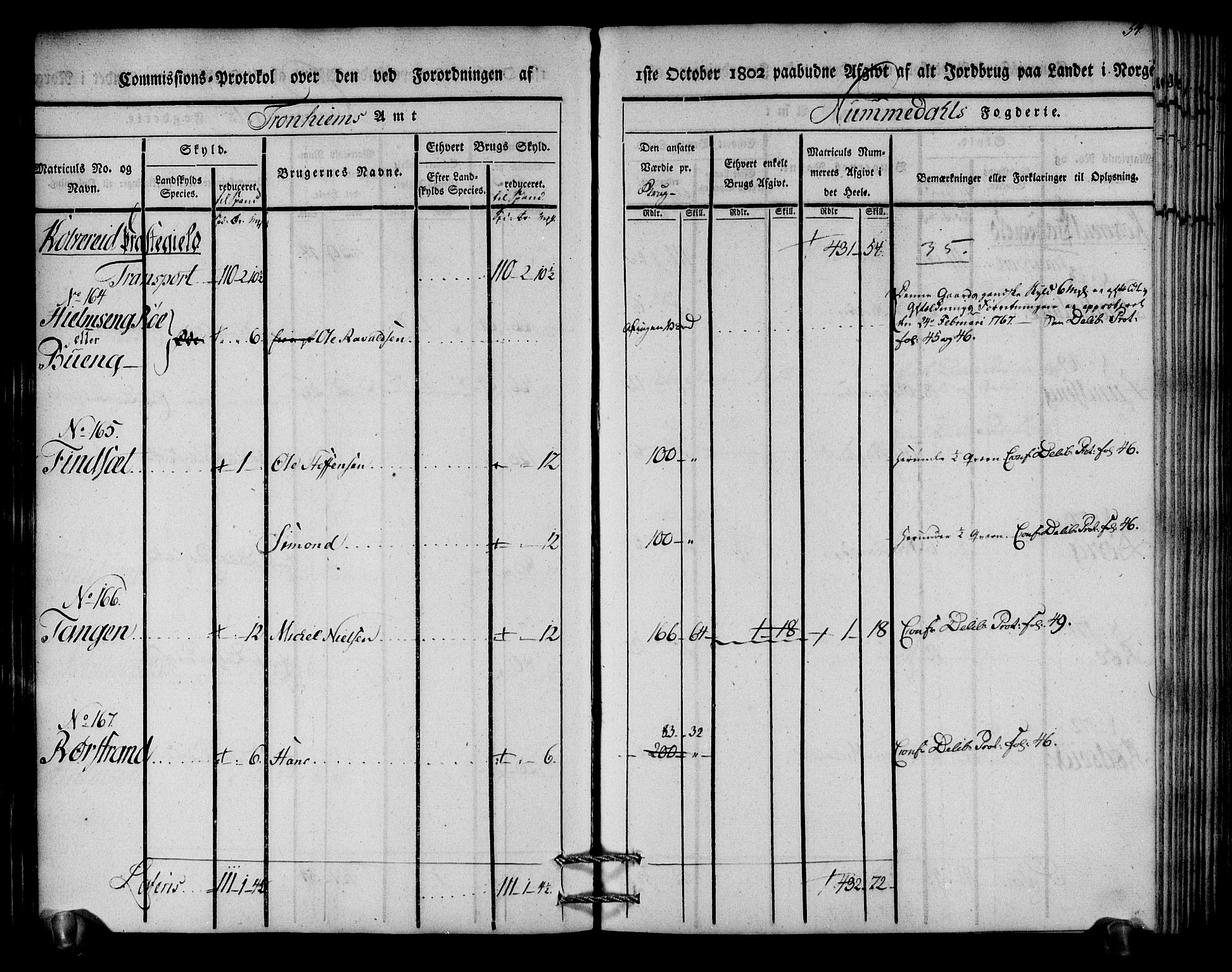 Rentekammeret inntil 1814, Realistisk ordnet avdeling, AV/RA-EA-4070/N/Ne/Nea/L0154: Namdalen fogderi. Kommisjonsprotokoll, 1803, s. 55