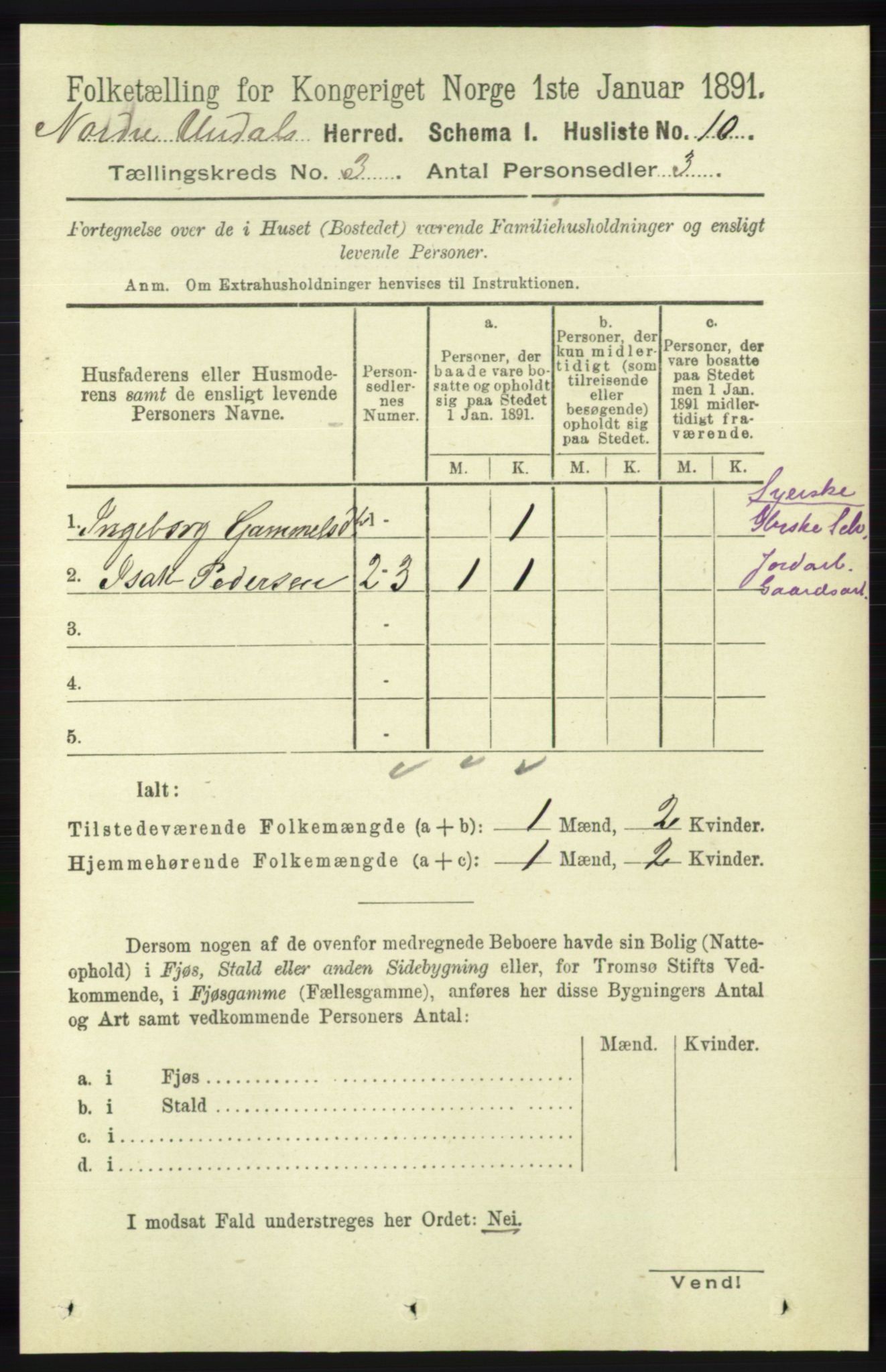 RA, Folketelling 1891 for 1028 Nord-Audnedal herred, 1891, s. 714