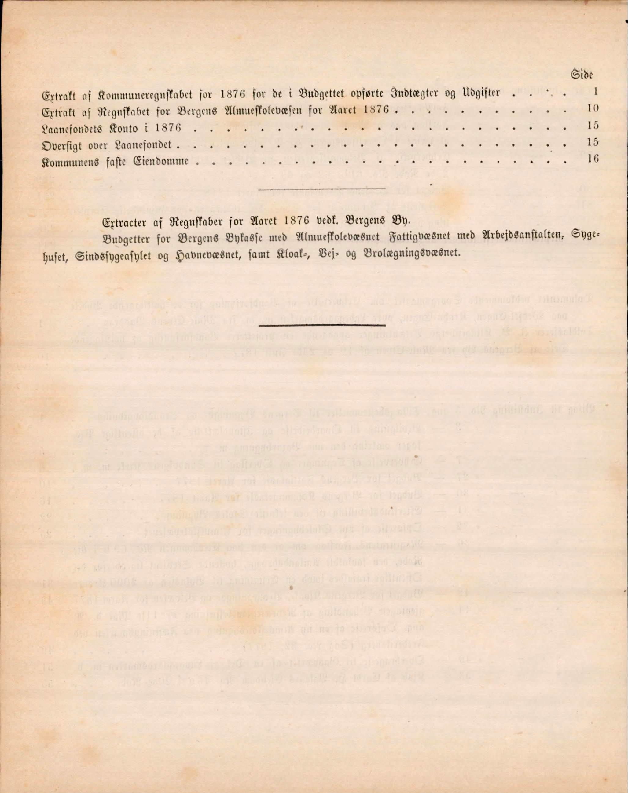 Bergen kommune. Formannskapet, BBA/A-0003/Ad/L0032: Bergens Kommuneforhandlinger, 1877