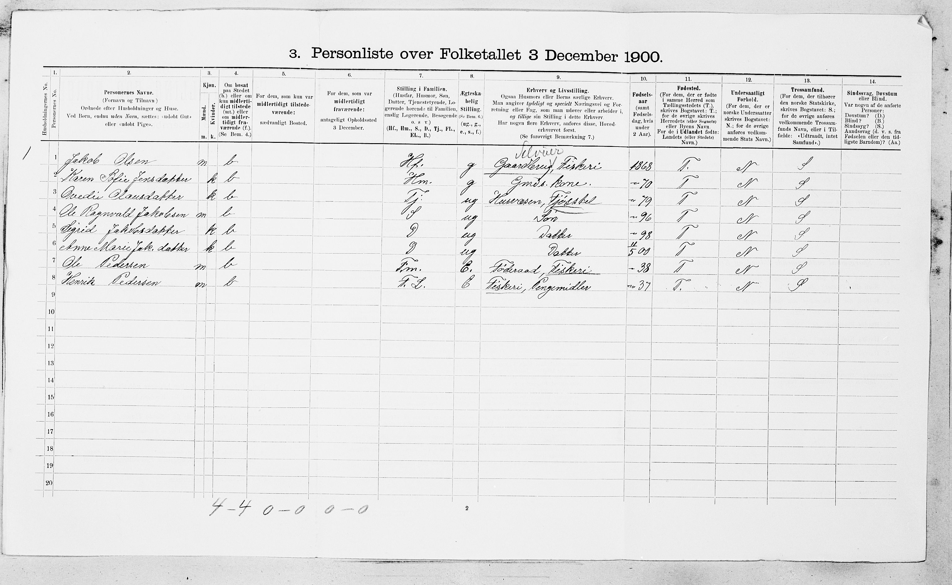 SAT, Folketelling 1900 for 1633 Osen herred, 1900, s. 512