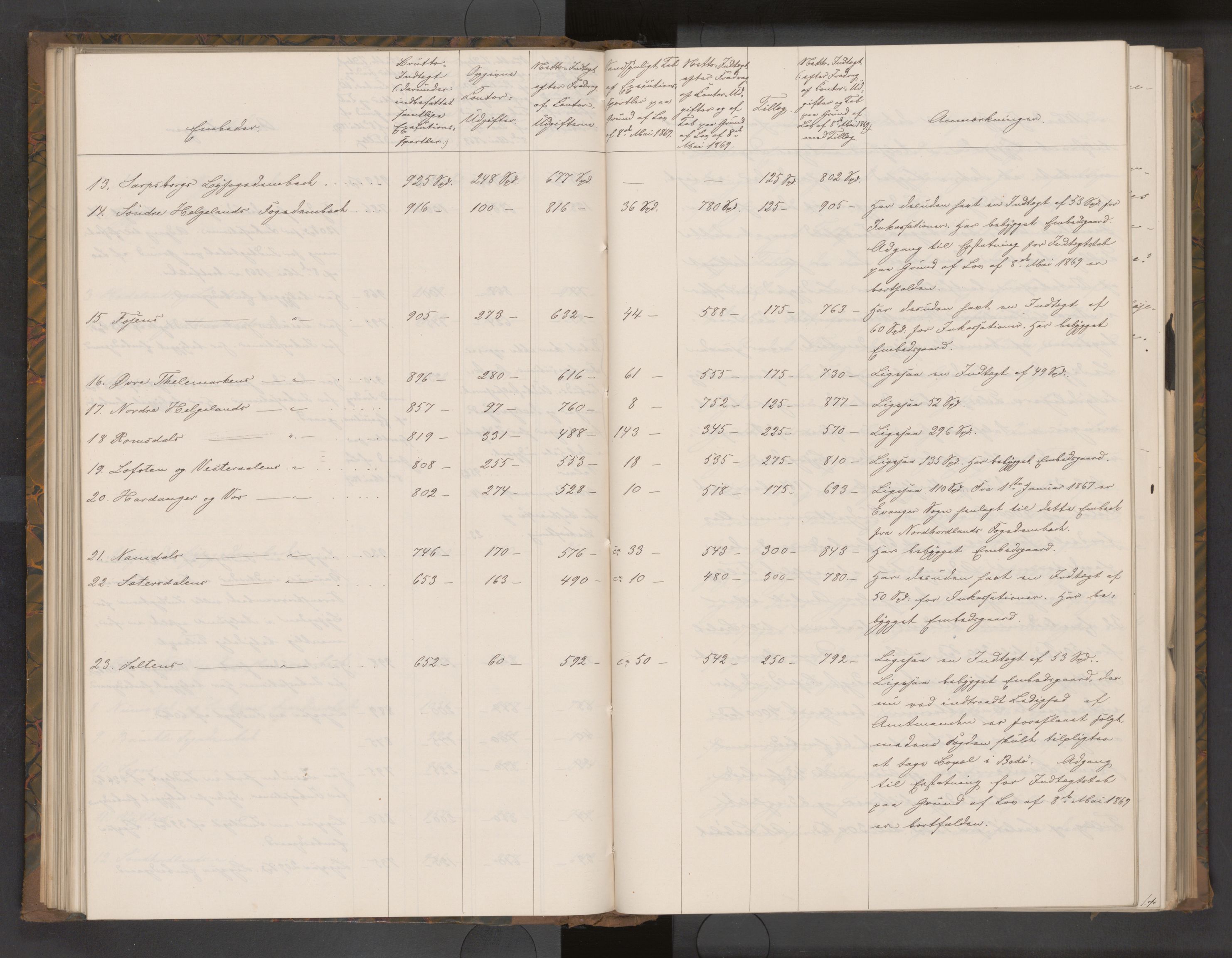 Statsrådsavdelingen i Stockholm, AV/RA-S-1003/D/Da/L0515: Regjeringsinnstillinger nr. 451-600, 1870