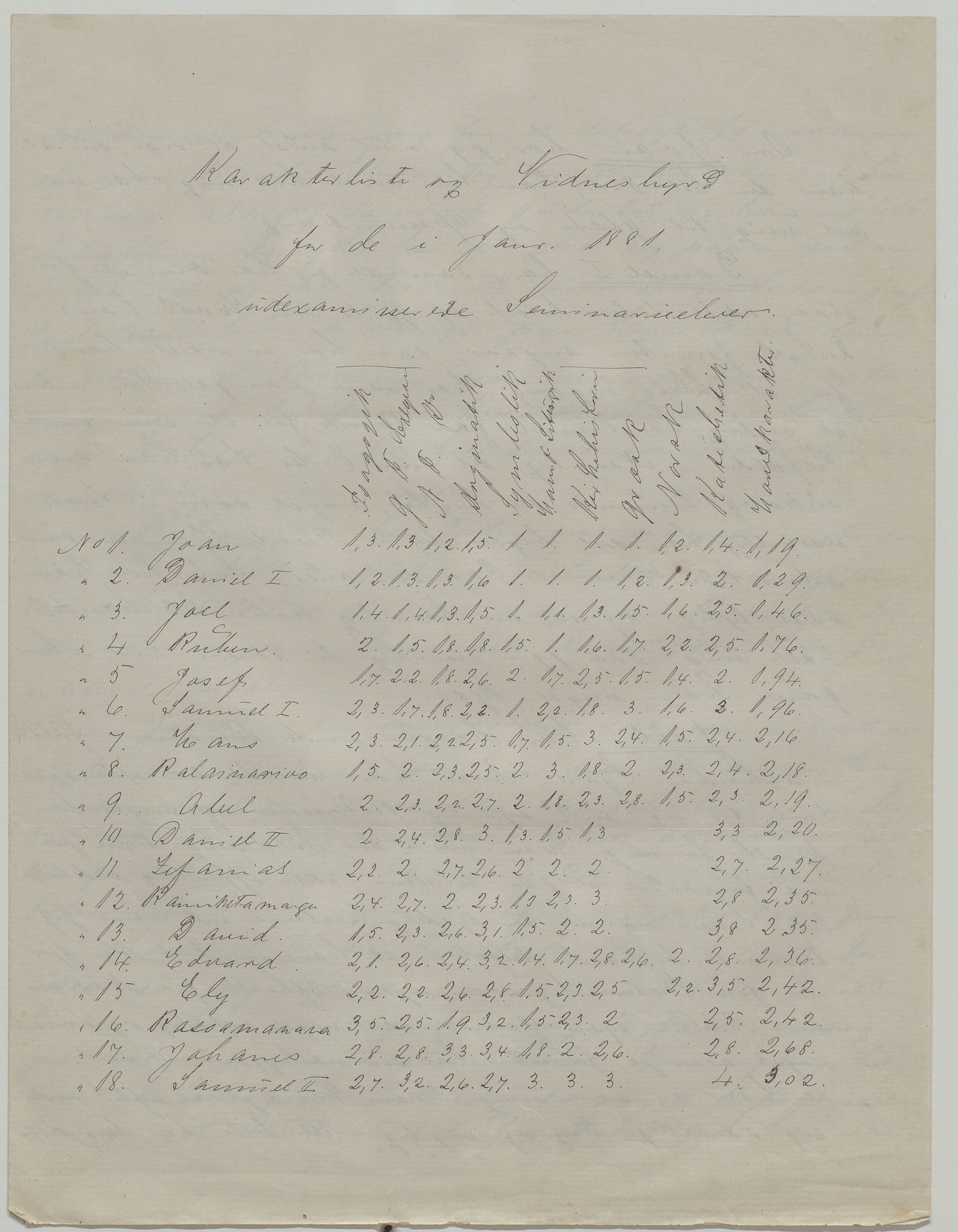 Det Norske Misjonsselskap - hovedadministrasjonen, VID/MA-A-1045/D/Da/Daa/L0035/0012: Konferansereferat og årsberetninger / Konferansereferat fra Madagaskar Innland., 1881