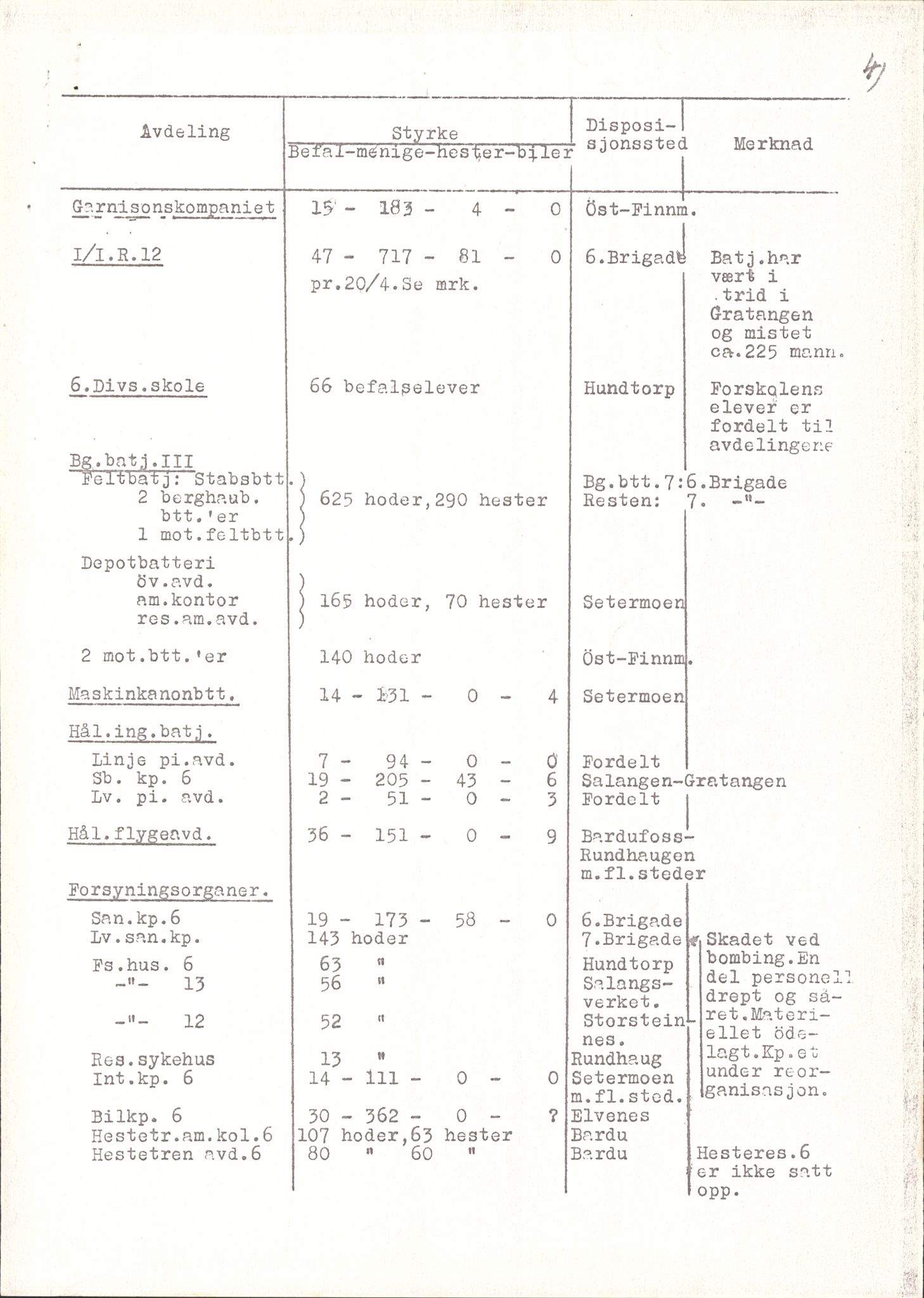 Forsvaret, Forsvarets krigshistoriske avdeling, AV/RA-RAFA-2017/Y/Yb/L0148: II-C-11-630-631  -  6. Divisjon, 1940-1964, s. 484