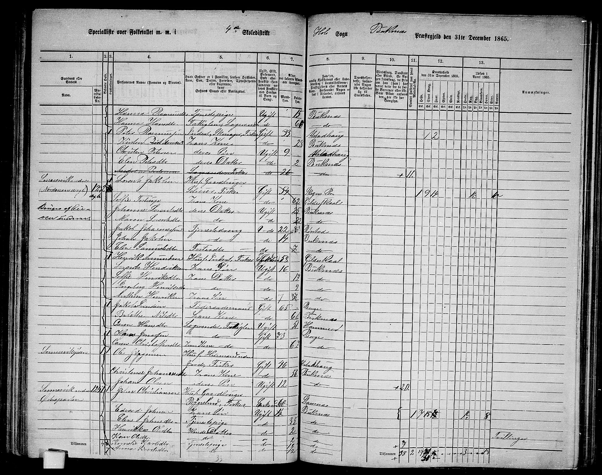 RA, Folketelling 1865 for 1860P Buksnes prestegjeld, 1865, s. 104