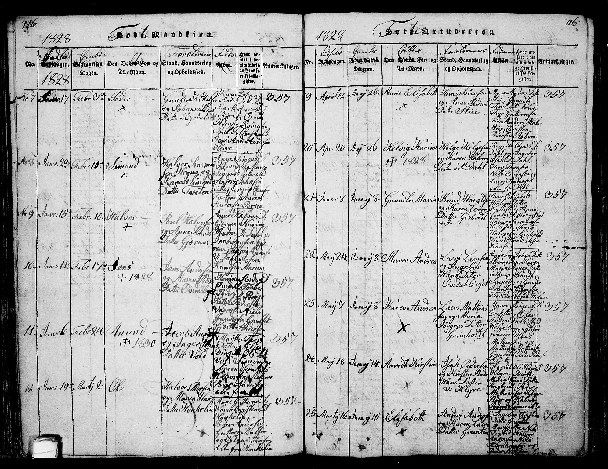 Solum kirkebøker, AV/SAKO-A-306/G/Ga/L0001: Klokkerbok nr. I 1, 1814-1833, s. 116