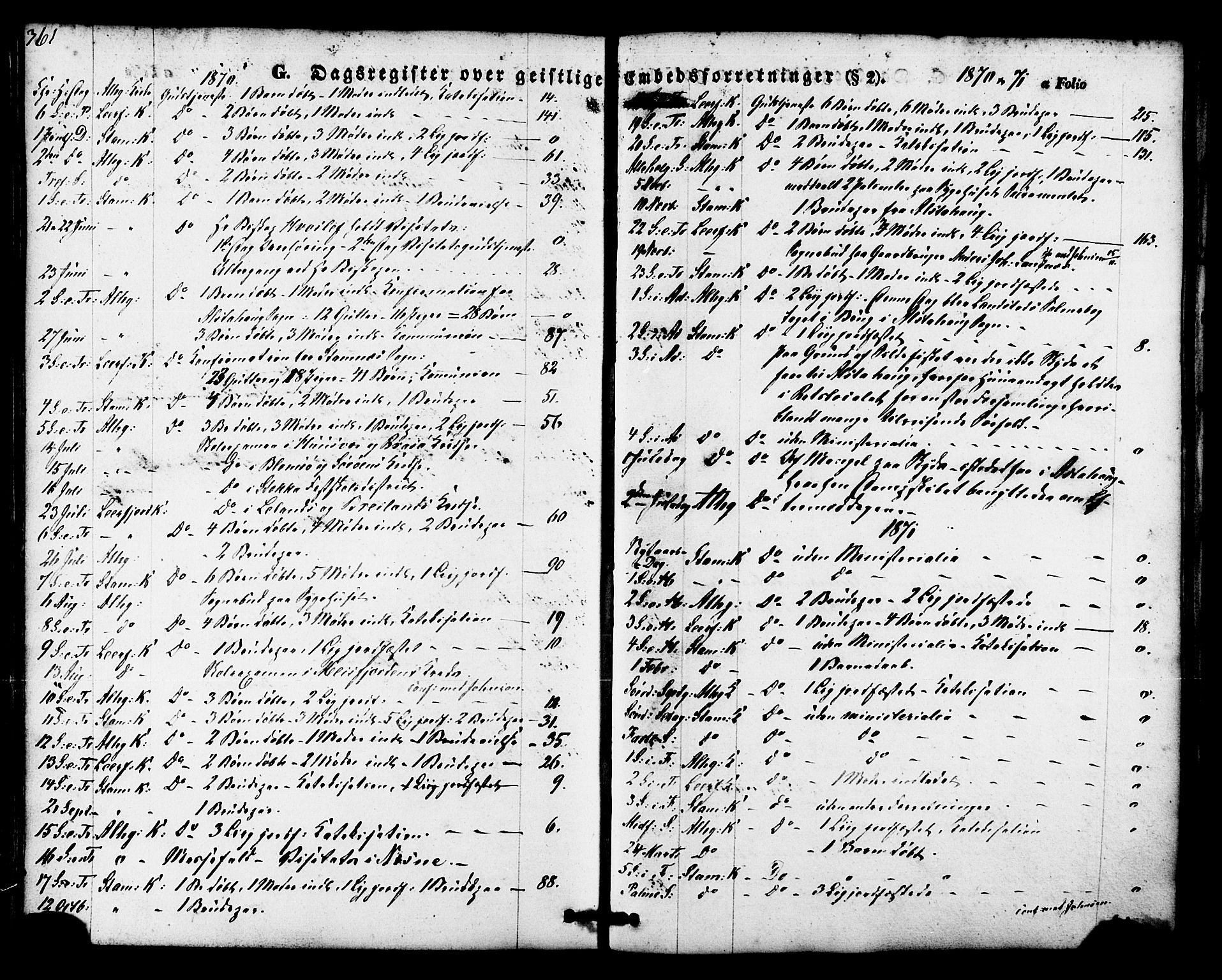 Ministerialprotokoller, klokkerbøker og fødselsregistre - Nordland, SAT/A-1459/830/L0448: Ministerialbok nr. 830A12, 1855-1878, s. 361