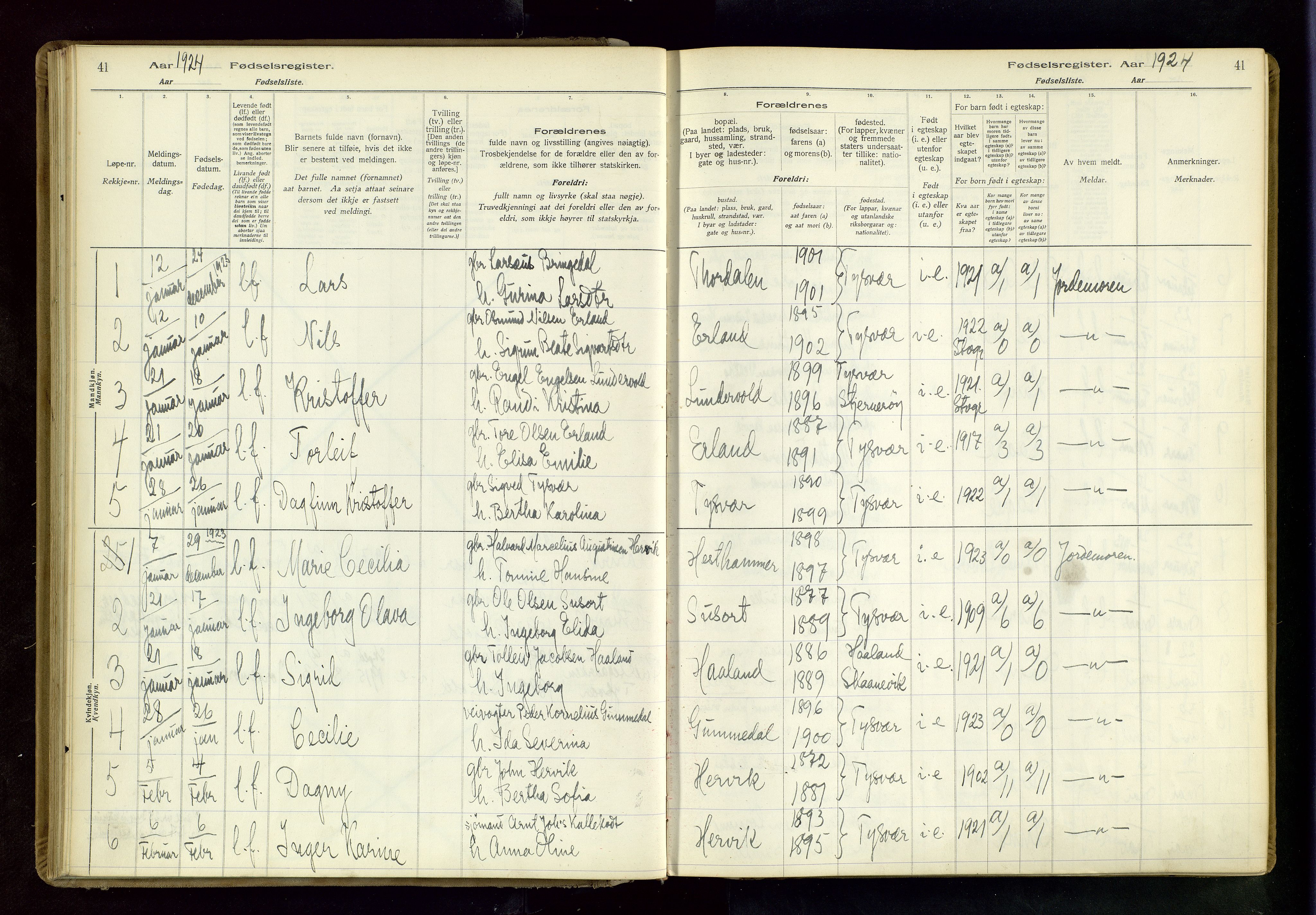 Tysvær sokneprestkontor, AV/SAST-A -101864/I/Id/L0001: Fødselsregister nr. 1, 1916-1954, s. 41