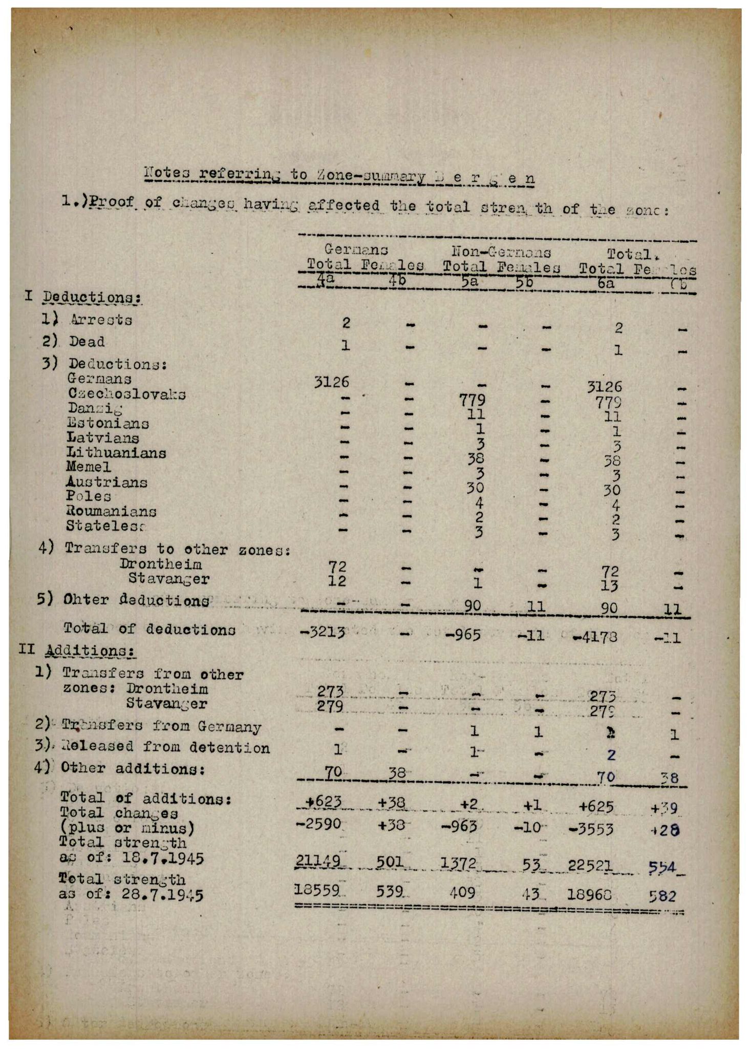 Forsvarets Overkommando. 2 kontor. Arkiv 11.4. Spredte tyske arkivsaker, AV/RA-RAFA-7031/D/Dar/Darc/L0014: FO.II, 1945, s. 533