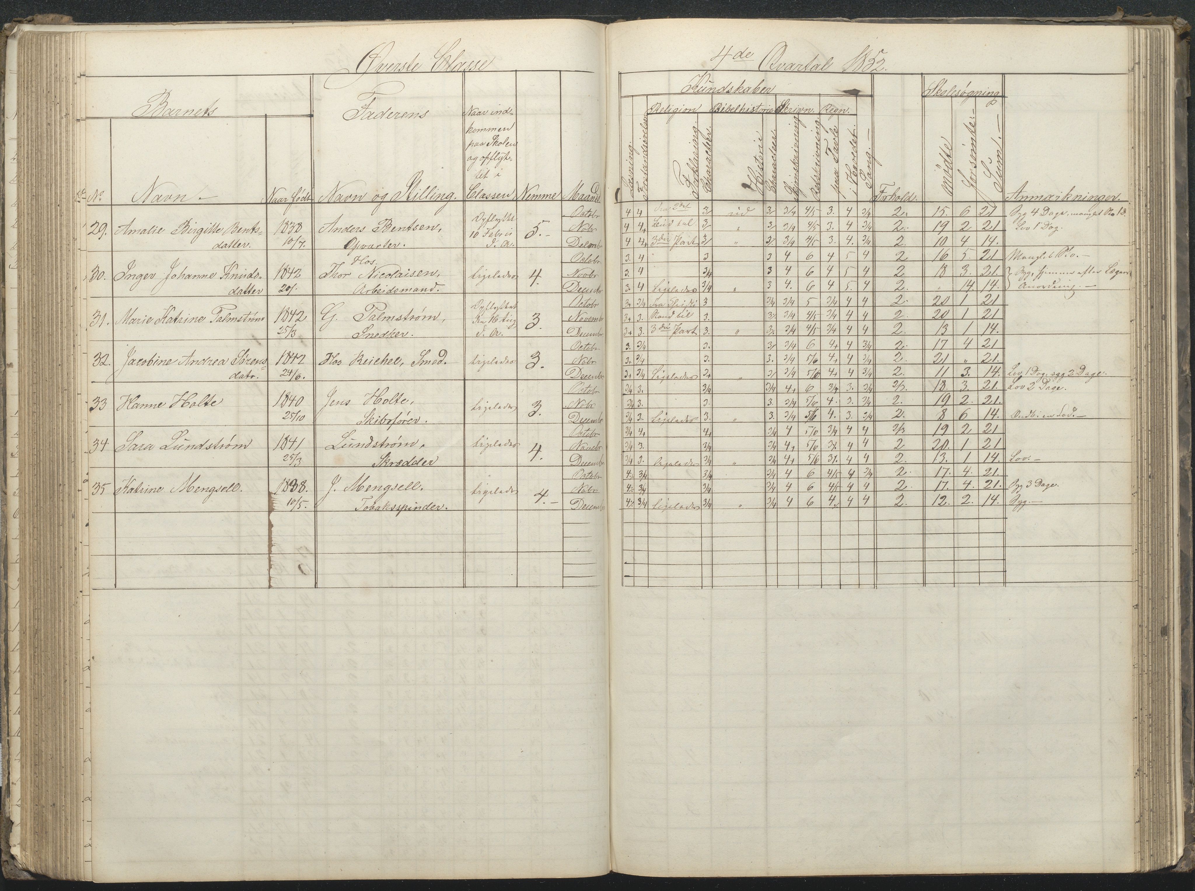 Arendal kommune, Katalog I, AAKS/KA0906-PK-I/07/L0032: Fattigskolens dagbok, 1843-1856