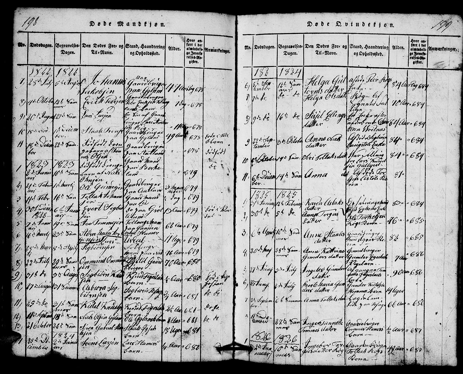 Bakke sokneprestkontor, AV/SAK-1111-0002/F/Fb/Fbb/L0001: Klokkerbok nr. B 1, 1815-1835, s. 198-199