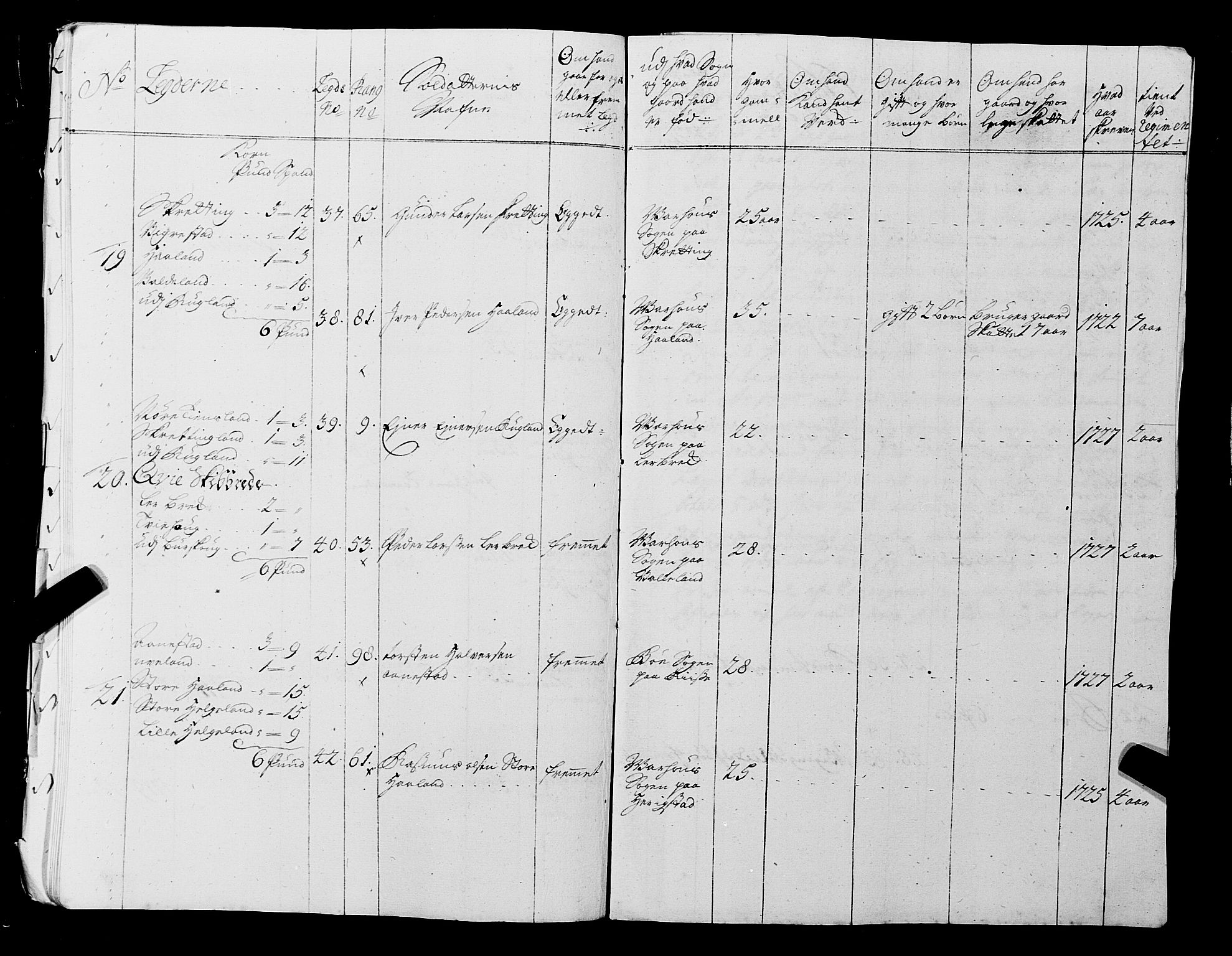 Fylkesmannen i Rogaland, AV/SAST-A-101928/99/3/325/325CA, 1655-1832, s. 2720