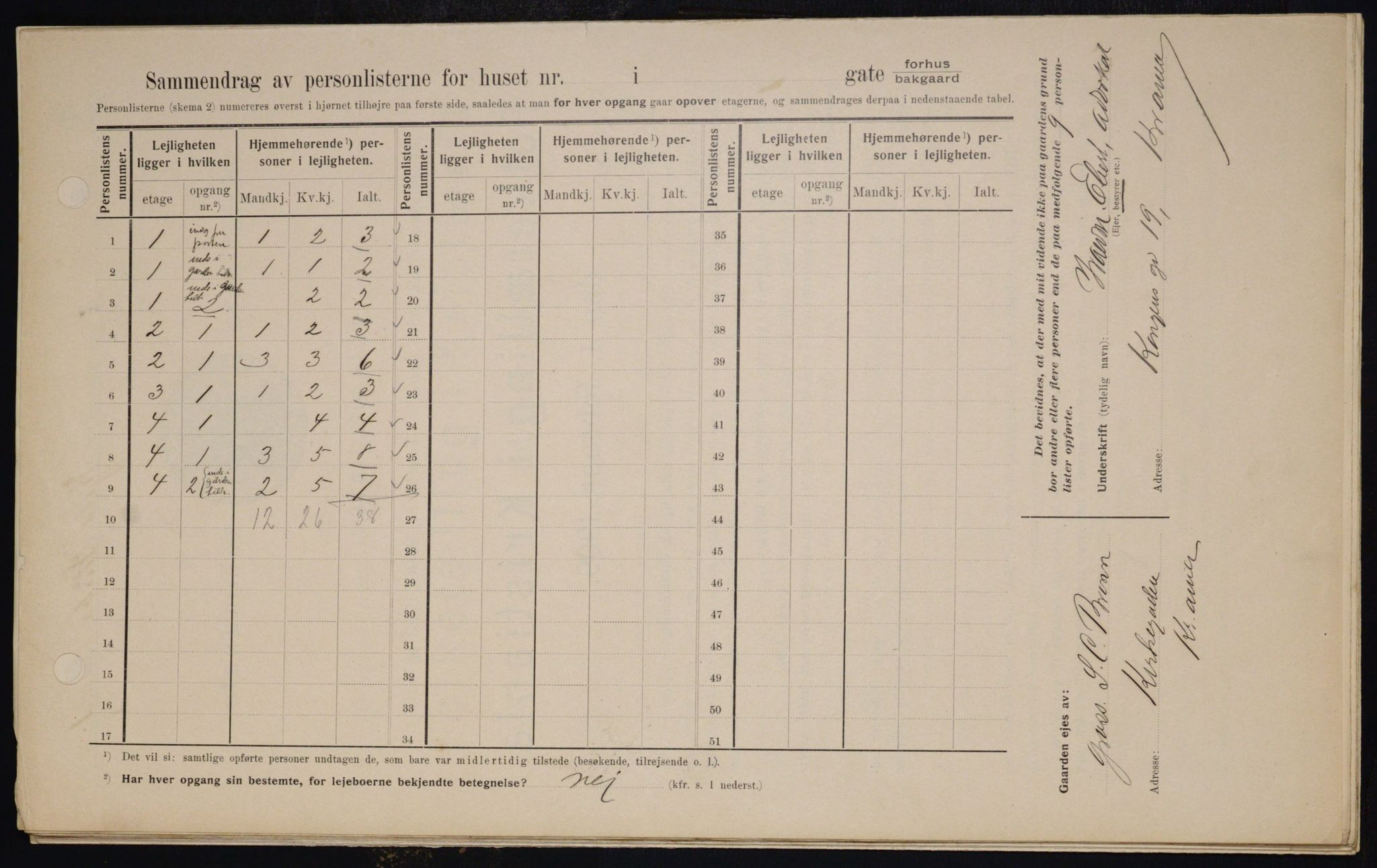 OBA, Kommunal folketelling 1.2.1909 for Kristiania kjøpstad, 1909, s. 46914