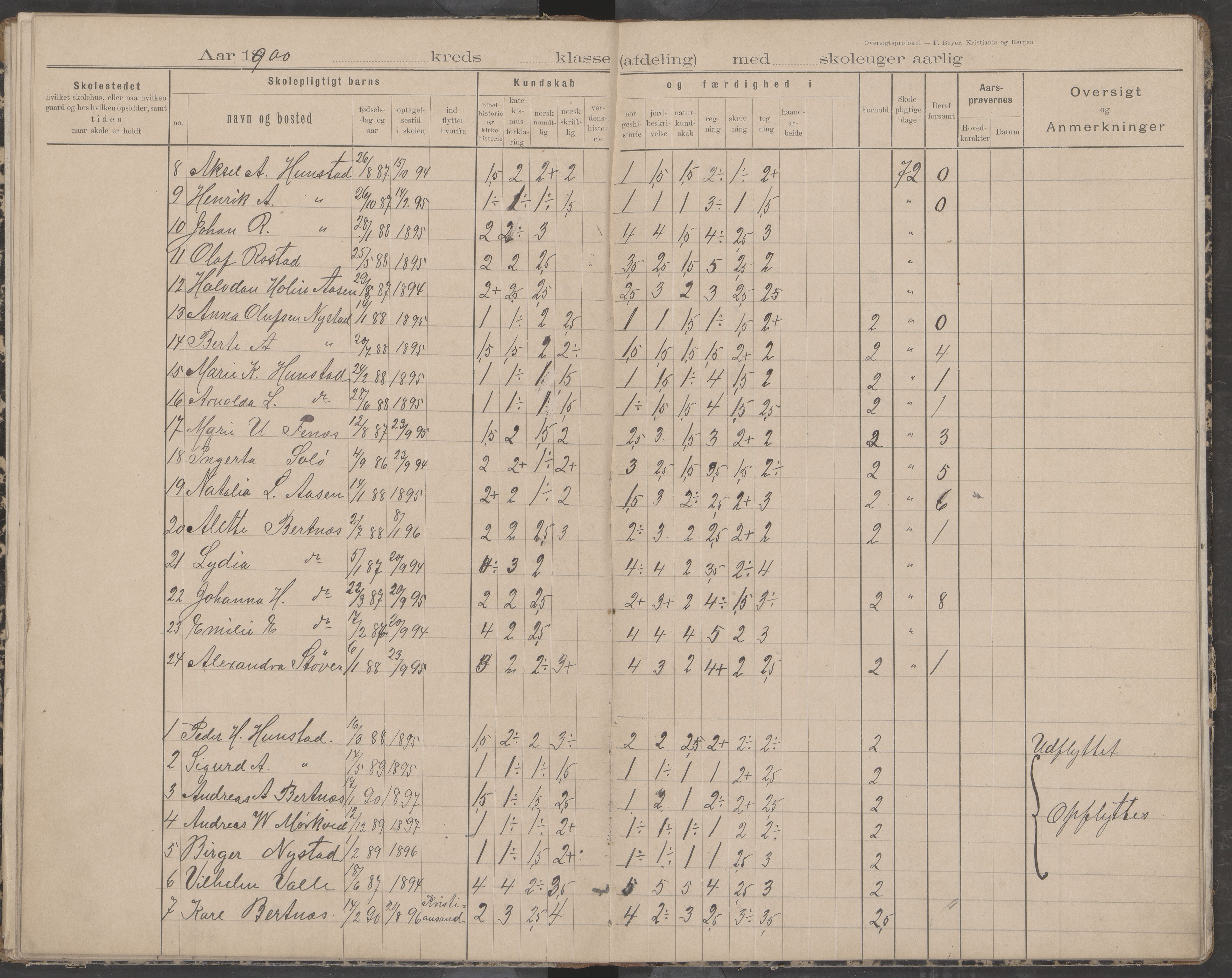 Bodin kommune. Støver skolekrets, AIN/K-18431.510.07/F/Fa/L0002: Oversiktsprotokoll, 1893-1912