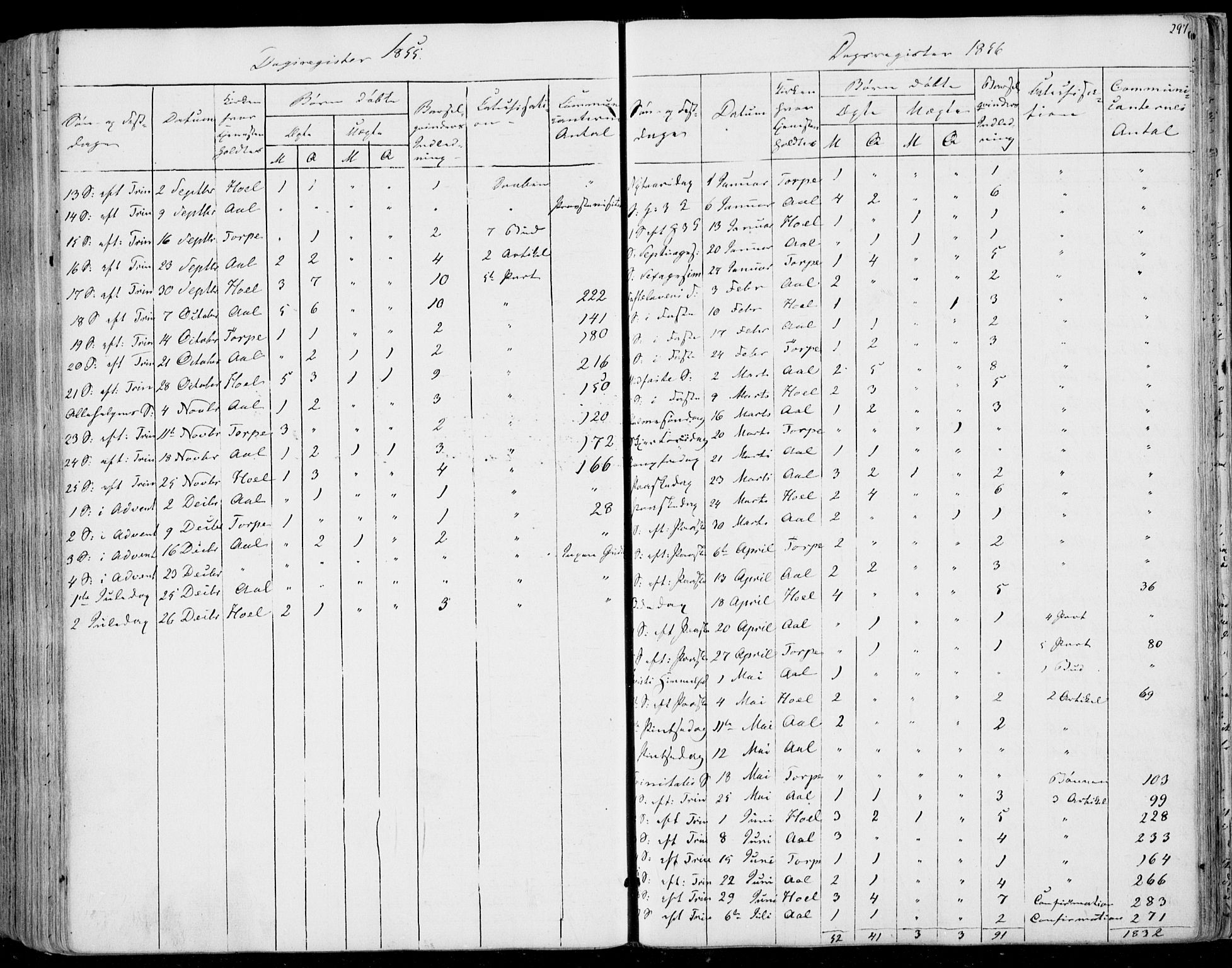 Ål kirkebøker, SAKO/A-249/F/Fa/L0006: Ministerialbok nr. I 6, 1849-1864, s. 297