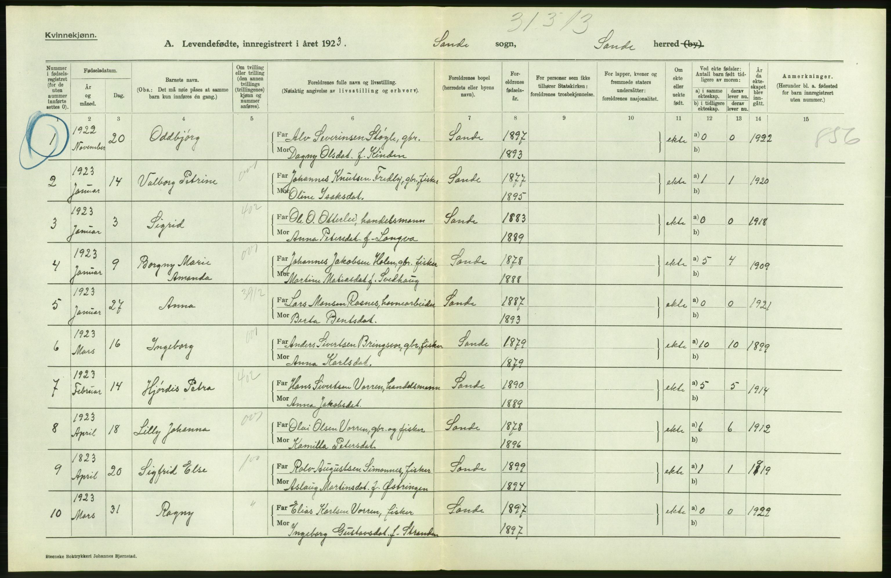 Statistisk sentralbyrå, Sosiodemografiske emner, Befolkning, AV/RA-S-2228/D/Df/Dfc/Dfcc/L0033: Møre fylke: Levendefødte menn og kvinner. Bygder., 1923, s. 394