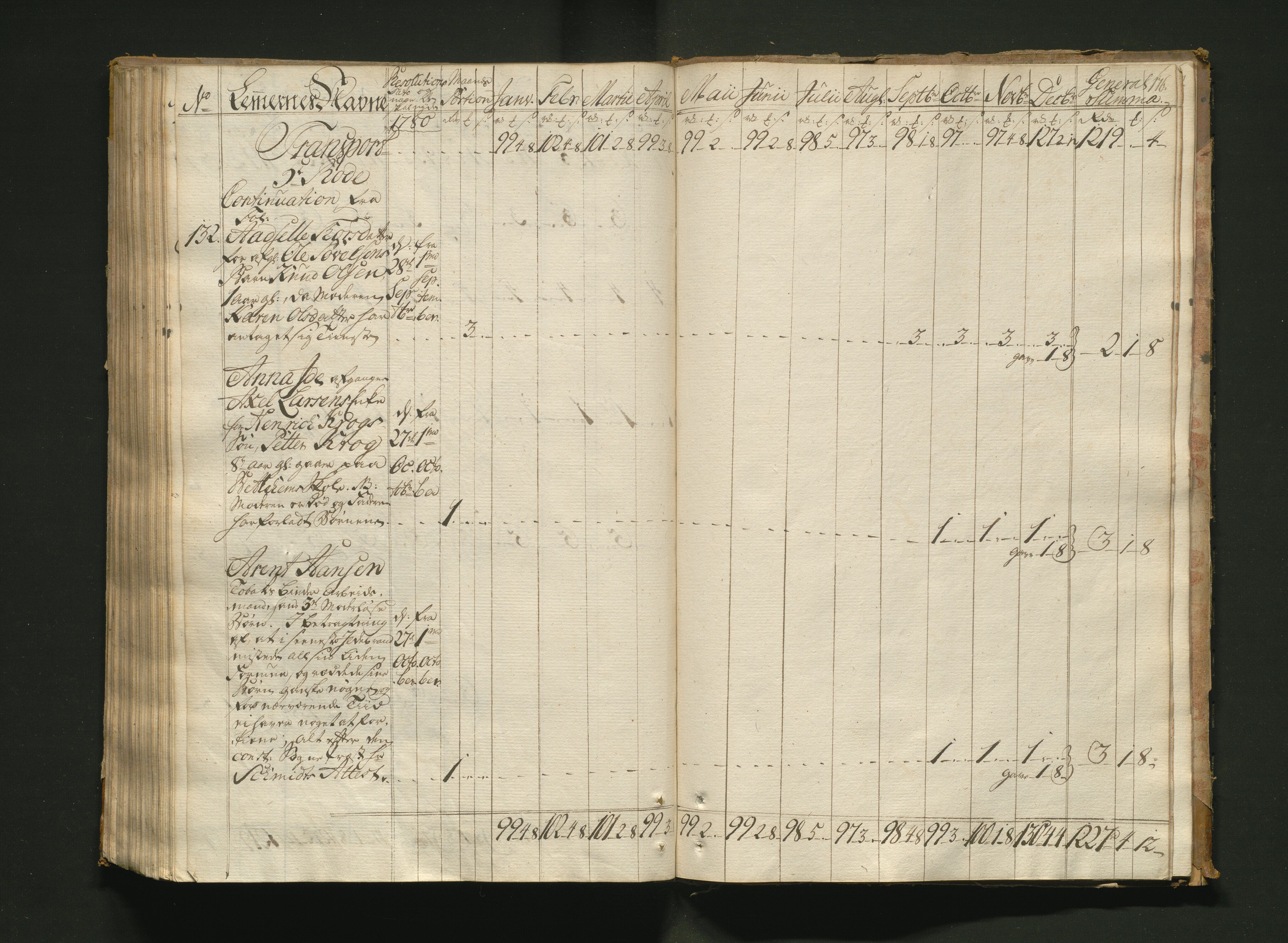 Overfattigkommisjonen i Bergen, AV/SAB-A-89001/F/L0005: Utdelingsbok for fattige i Nykirkesoknet, 1775-1780, s. 175b-176a