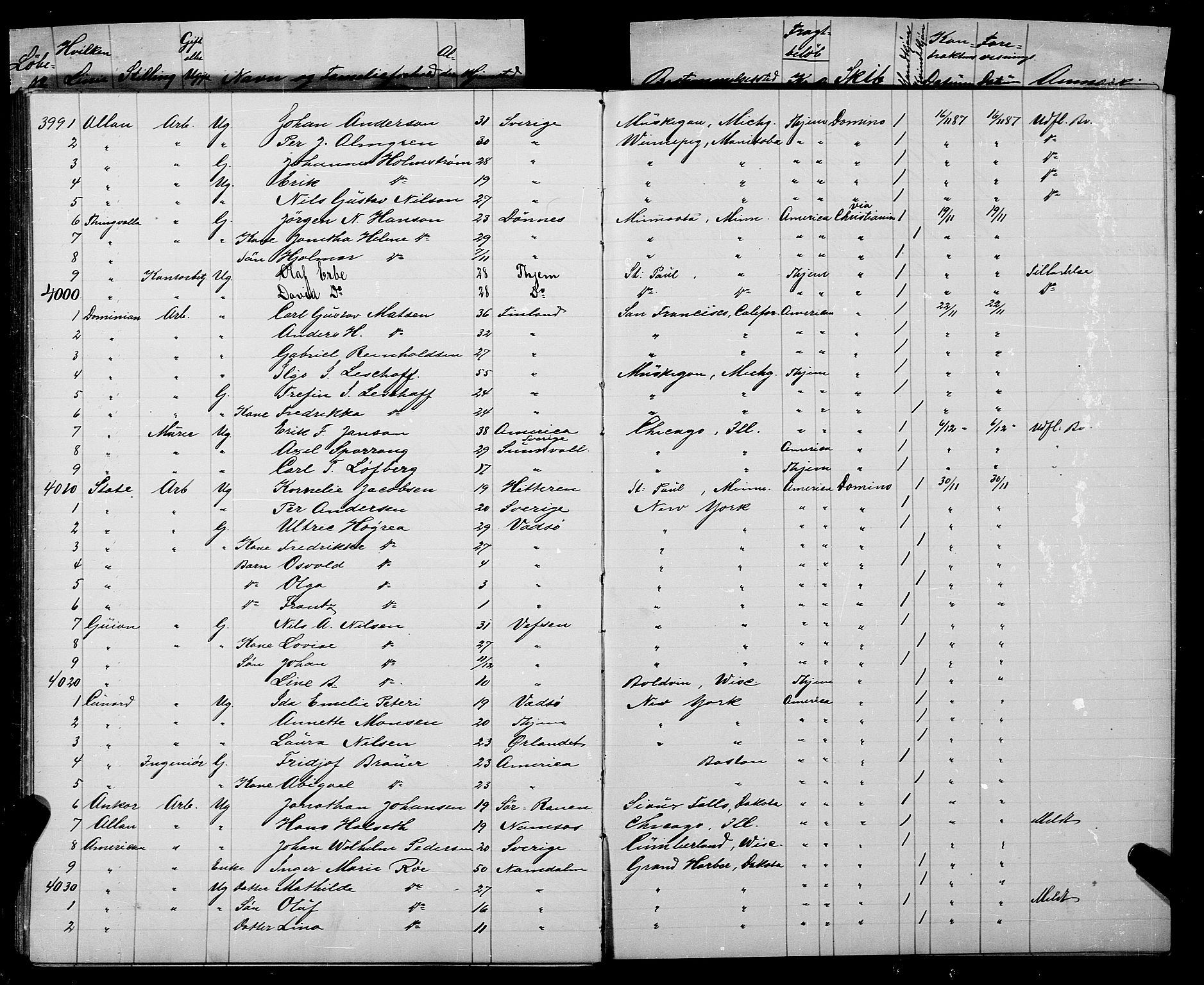 Trondheim politikammer, AV/SAT-A-1887/1/32/L0007: Emigrantprotokoll VII, 1885-1888