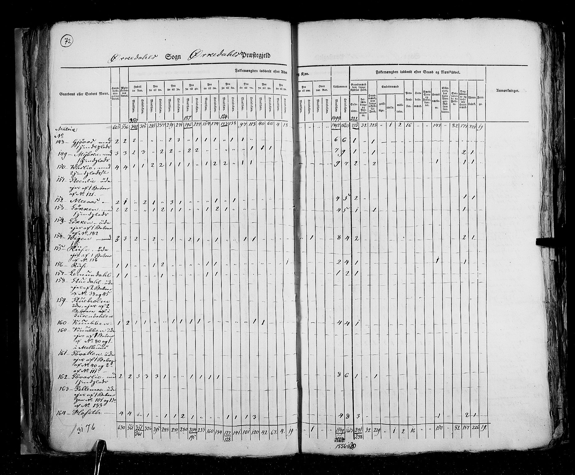 RA, Folketellingen 1825, bind 16: Søndre Trondhjem amt, 1825, s. 72