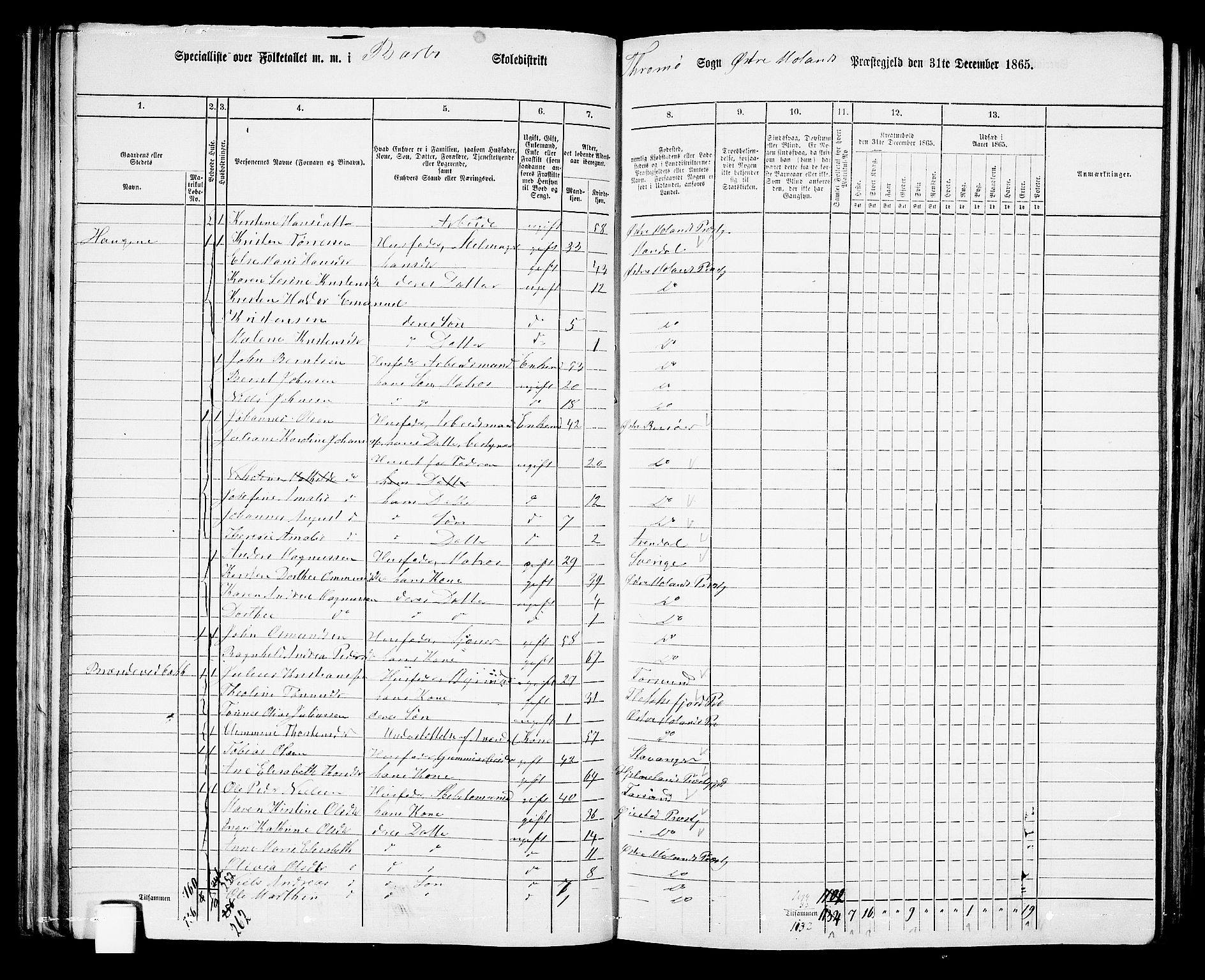 RA, Folketelling 1865 for 0918P Austre Moland prestegjeld, 1865, s. 99