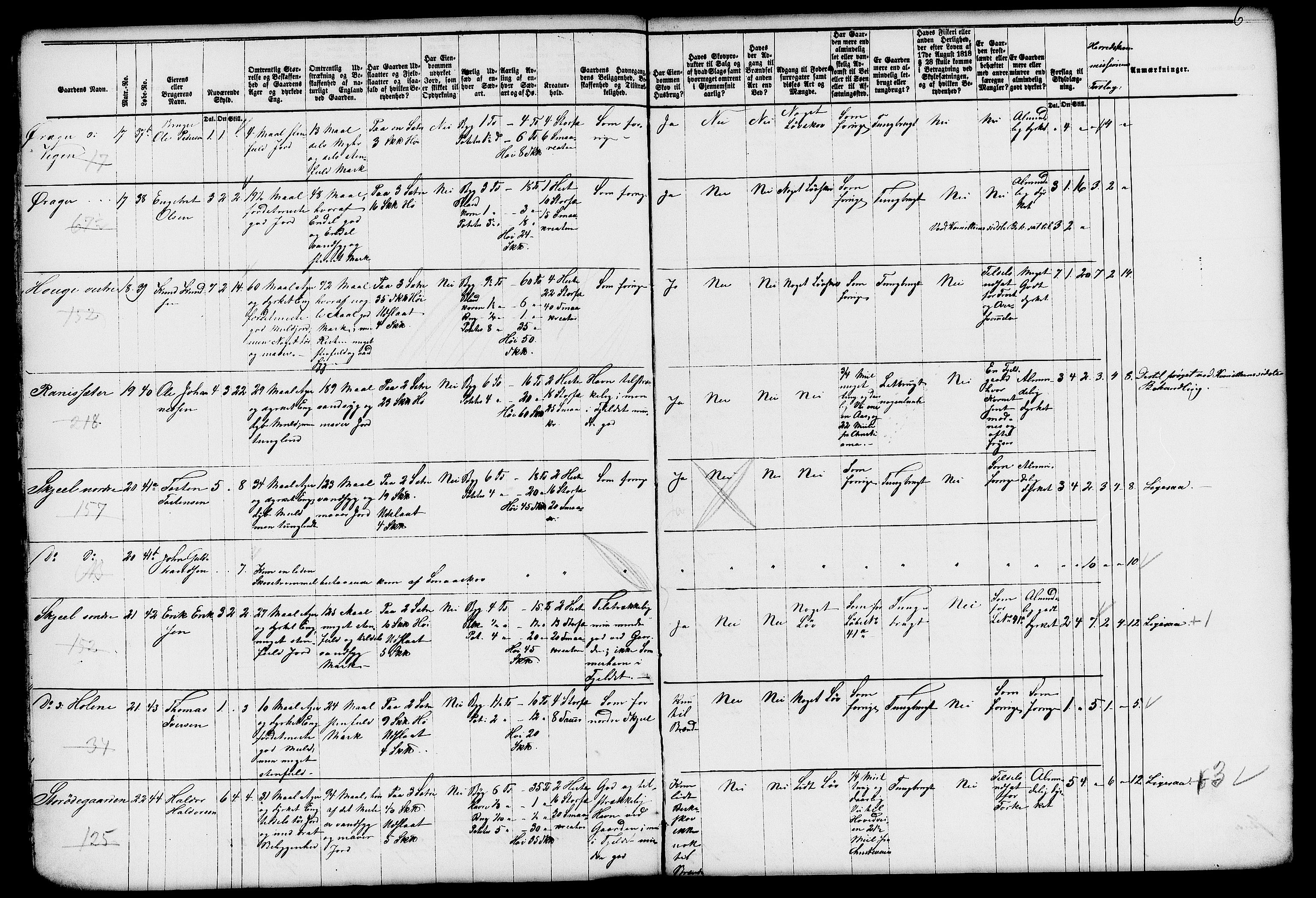 Matrikkelrevisjonen av 1863, AV/RA-S-1530/F/Fe/L0088/0001: Vestre Slidre / I. Kommiteens forslag, 1863, s. 6