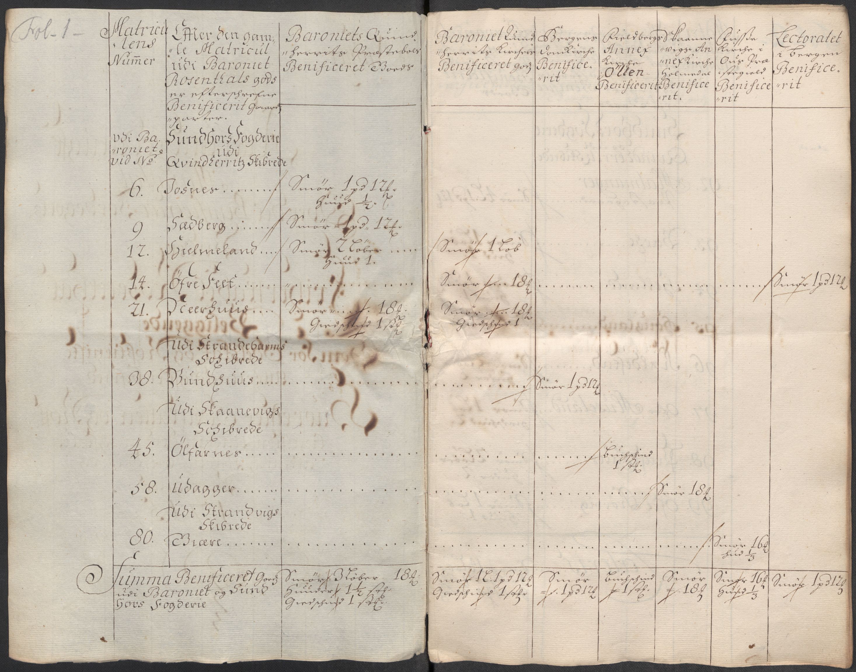 Rentekammeret inntil 1814, Reviderte regnskaper, Fogderegnskap, AV/RA-EA-4092/R49/L3139: Fogderegnskap Rosendal Baroni, 1715-1717, s. 73