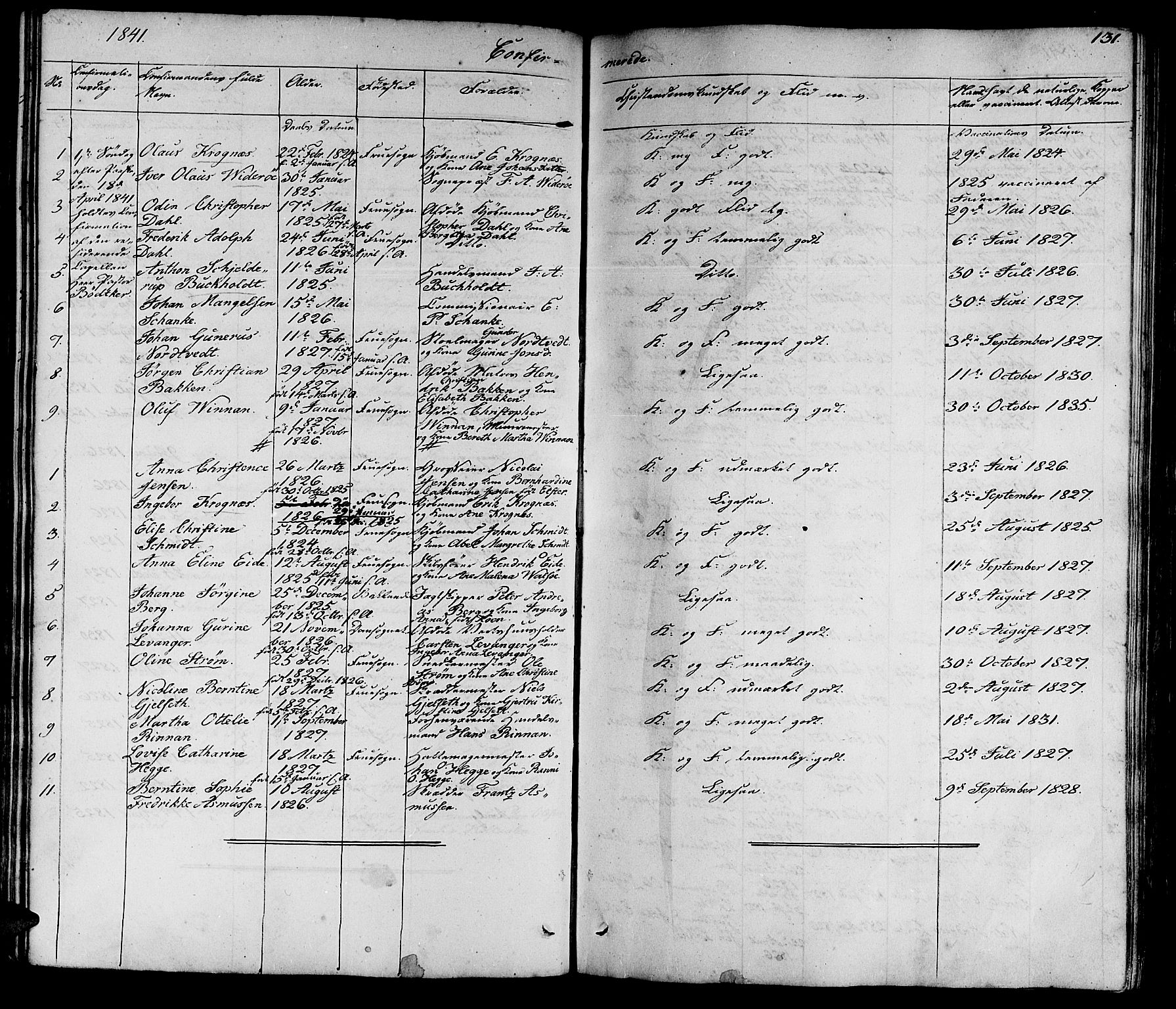 Ministerialprotokoller, klokkerbøker og fødselsregistre - Sør-Trøndelag, AV/SAT-A-1456/602/L0136: Klokkerbok nr. 602C04, 1833-1845, s. 131
