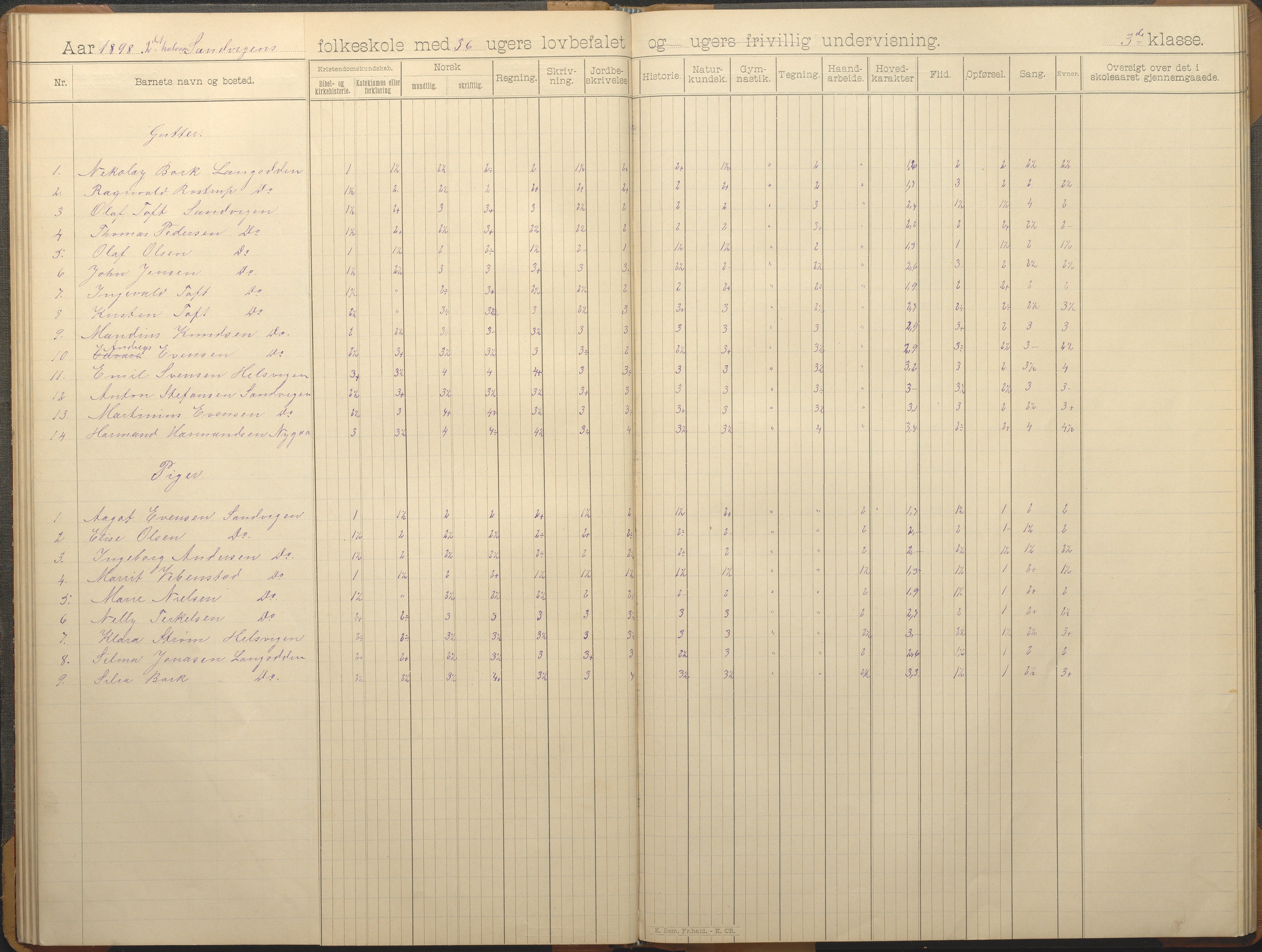 Hisøy kommune frem til 1991, AAKS/KA0922-PK/33/L0006: Skoleprotokoll, 1892-1902