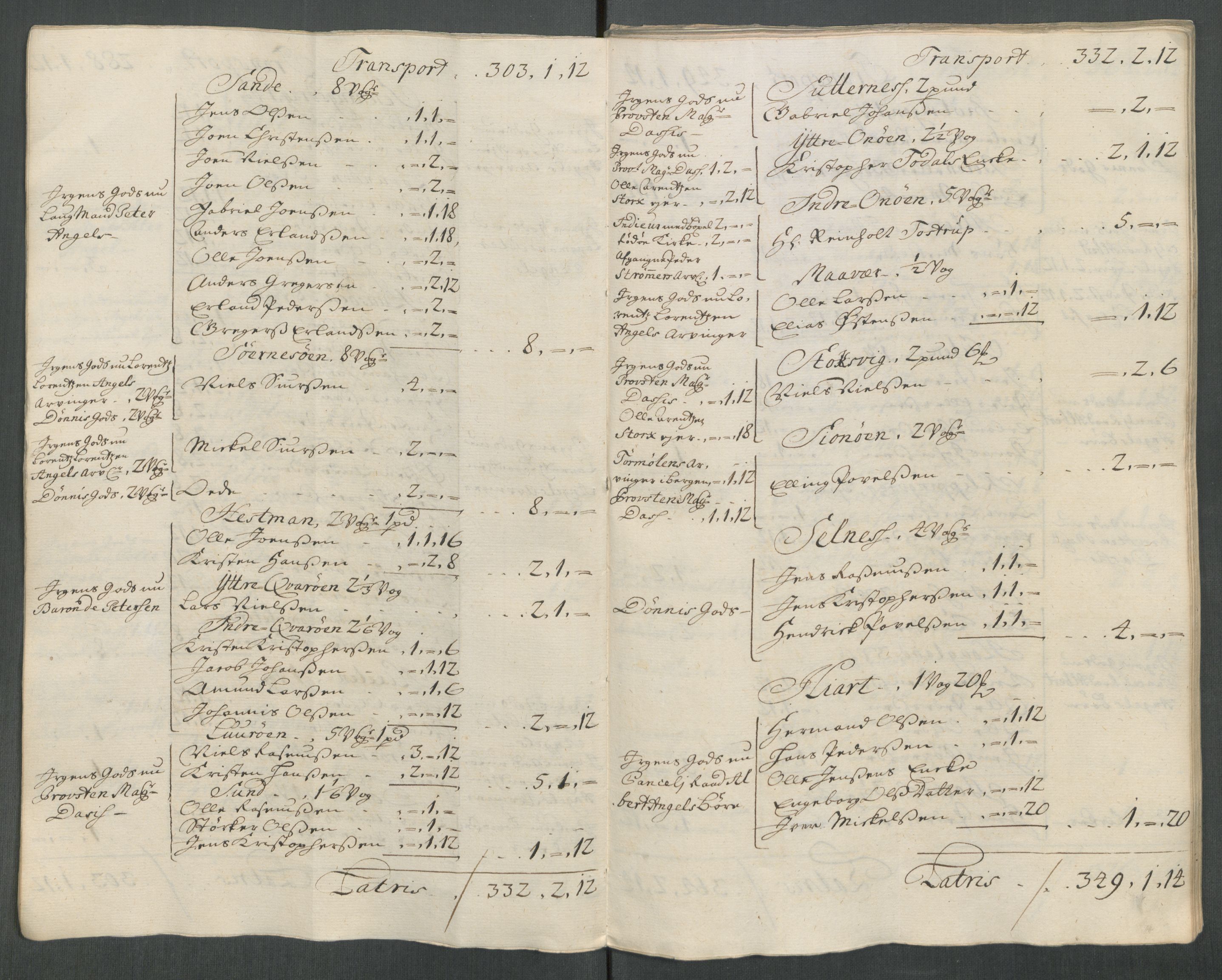 Rentekammeret inntil 1814, Reviderte regnskaper, Fogderegnskap, AV/RA-EA-4092/R65/L4515: Fogderegnskap Helgeland, 1717, s. 35