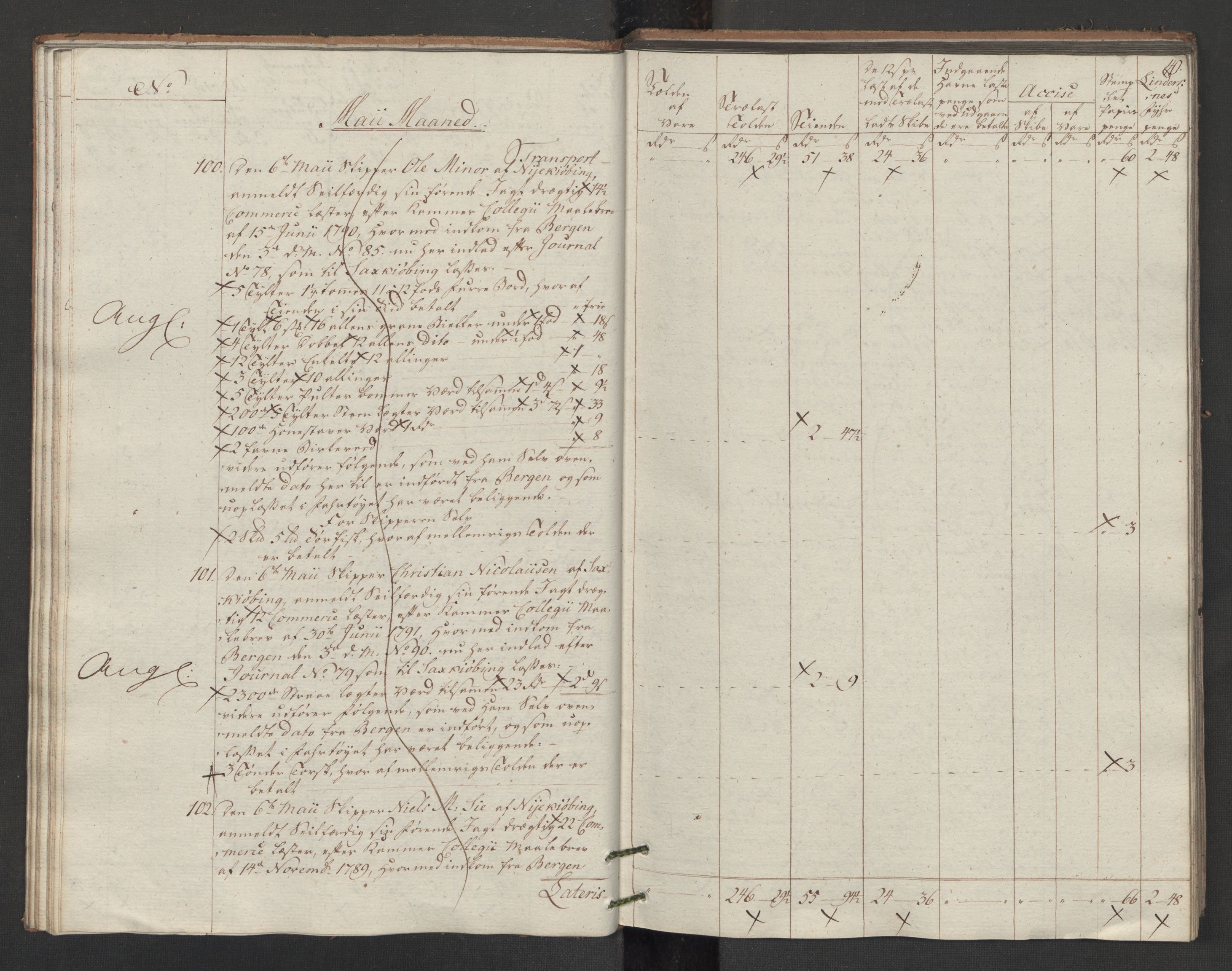 Generaltollkammeret, tollregnskaper, AV/RA-EA-5490/R14/L0117/0001: Tollregnskaper Øster-Risør / Utgående tollbok, 1794, s. 39b-40a