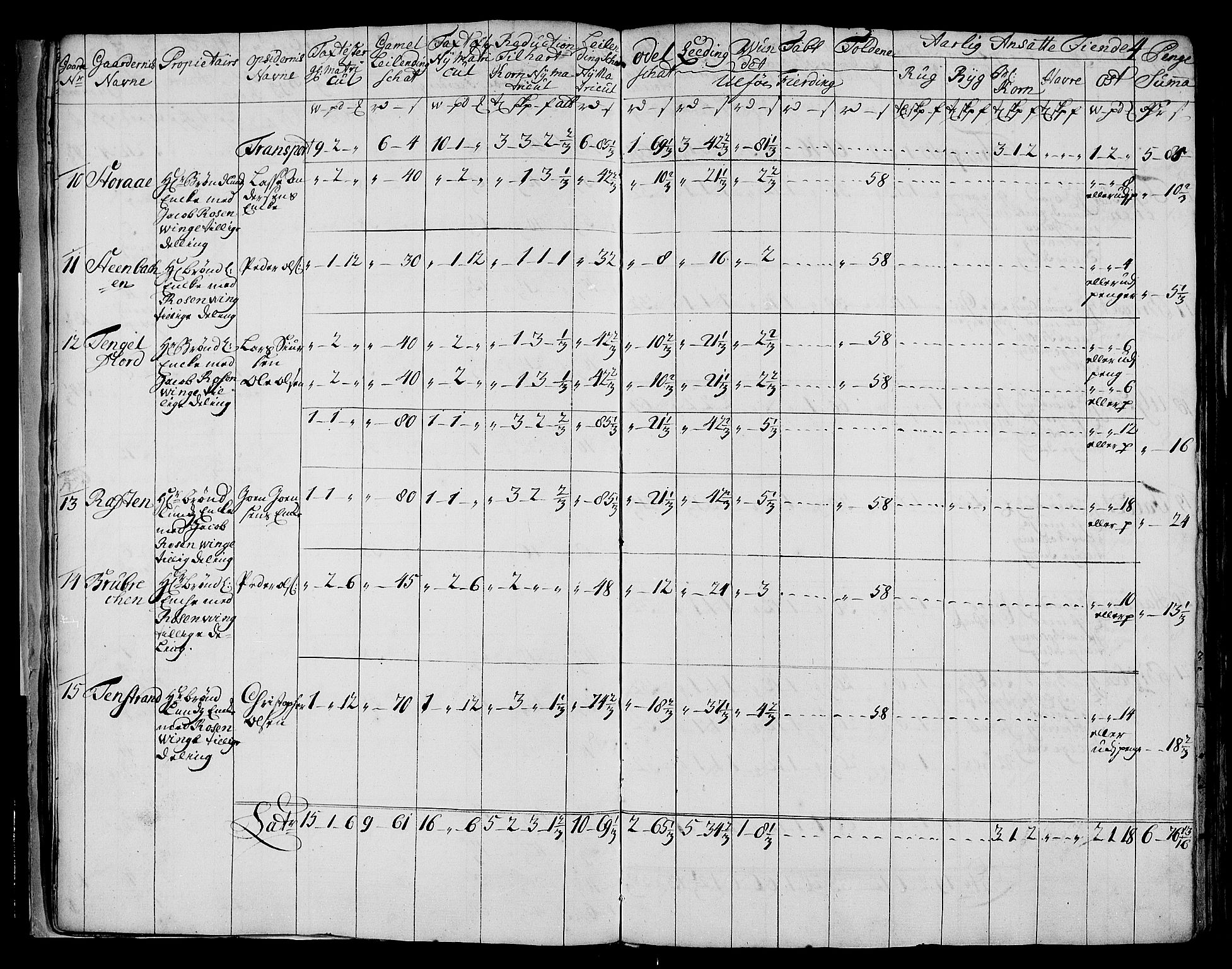 Rentekammeret inntil 1814, Realistisk ordnet avdeling, RA/EA-4070/N/Nb/Nbf/L0177: Vesterålen og Andenes matrikkelprotokoll, 1723, s. 6