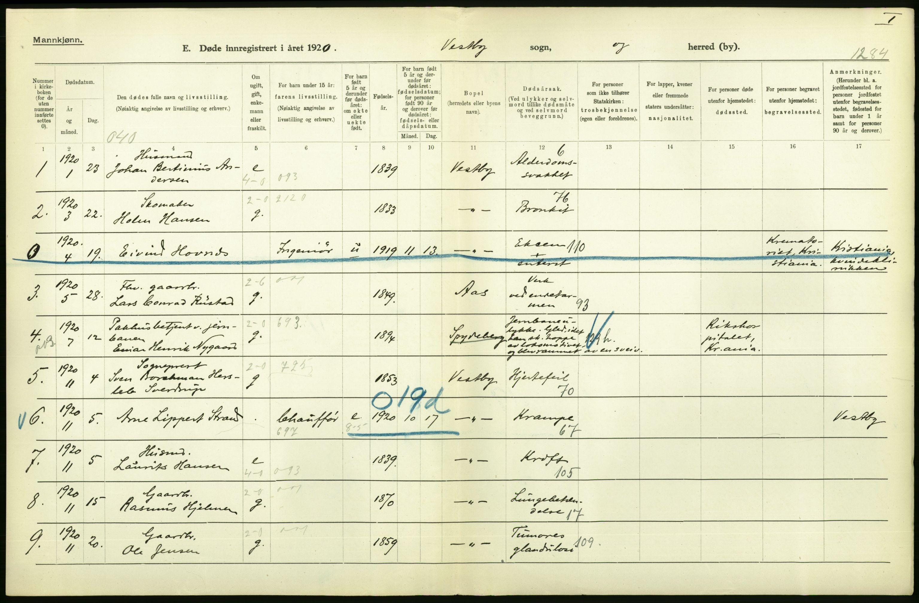 Statistisk sentralbyrå, Sosiodemografiske emner, Befolkning, AV/RA-S-2228/D/Df/Dfb/Dfbj/L0007: Akershus fylke: Døde. Bygder og byer., 1920, s. 10