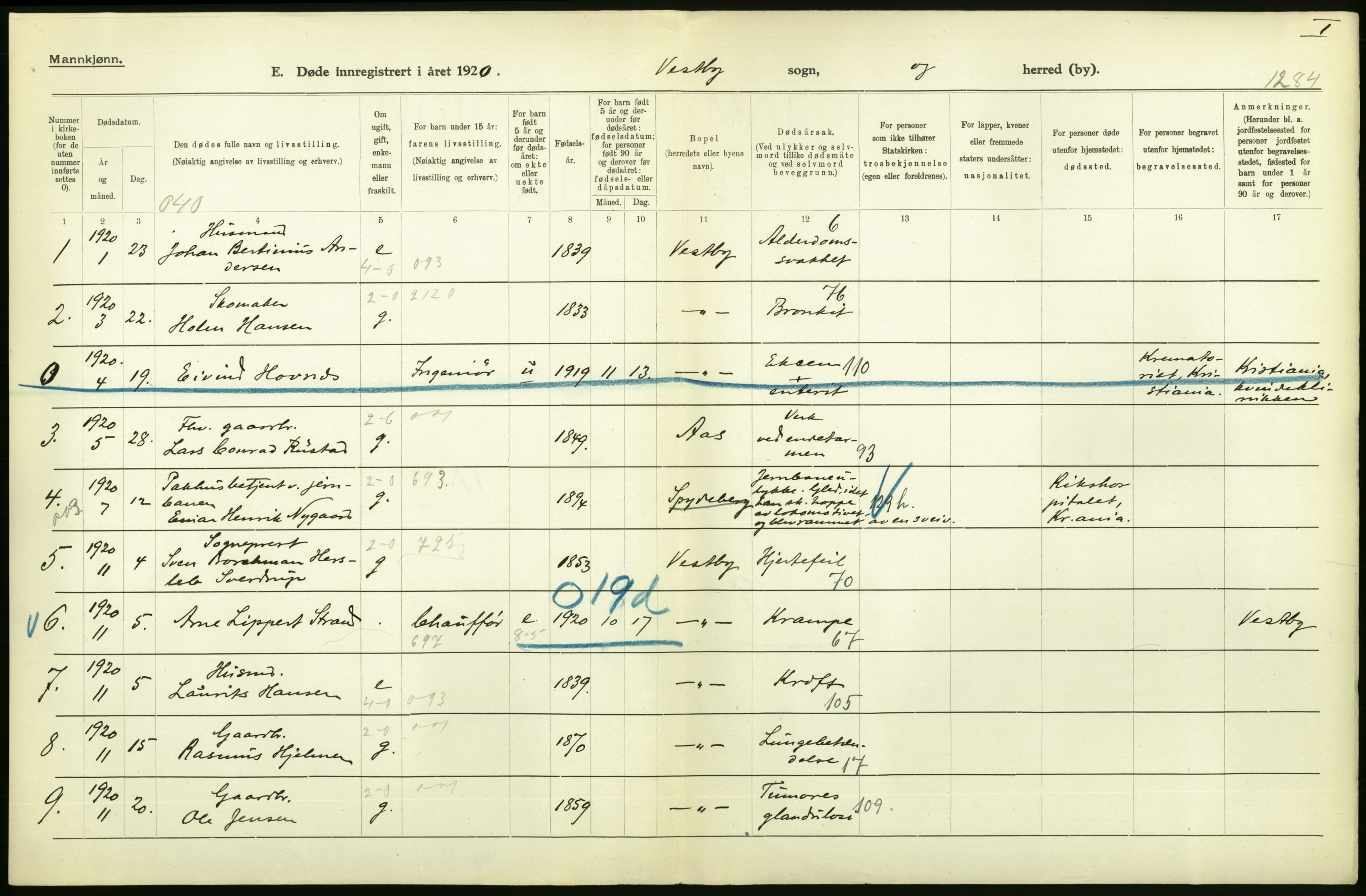 Statistisk sentralbyrå, Sosiodemografiske emner, Befolkning, RA/S-2228/D/Df/Dfb/Dfbj/L0007: Akershus fylke: Døde. Bygder og byer., 1920, s. 10