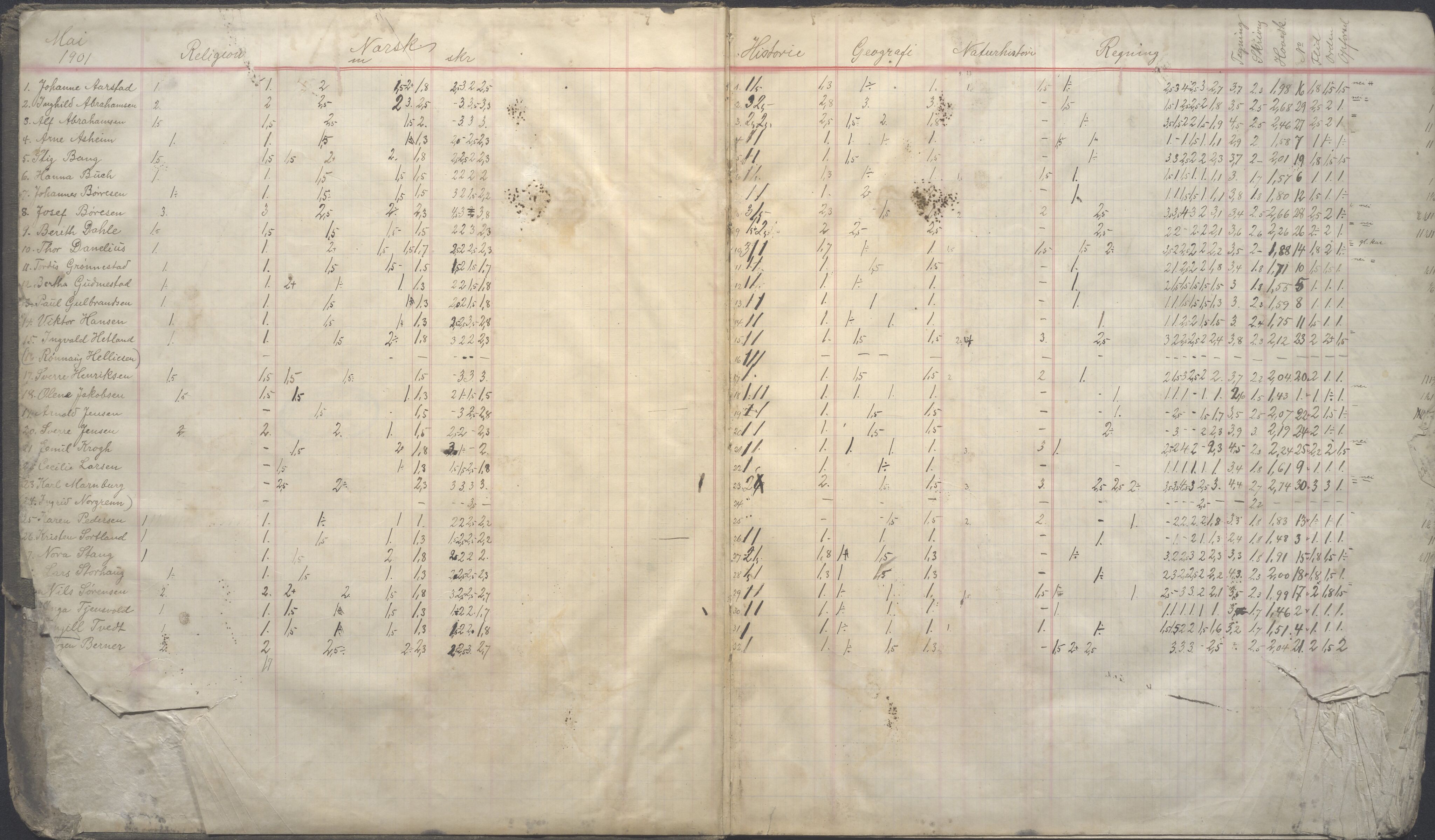 PA-0428, Storms skole, BYST/A-1479/G/Gd/L0007: Karakterprotokoll - 3 middelklasse, 1901-1907