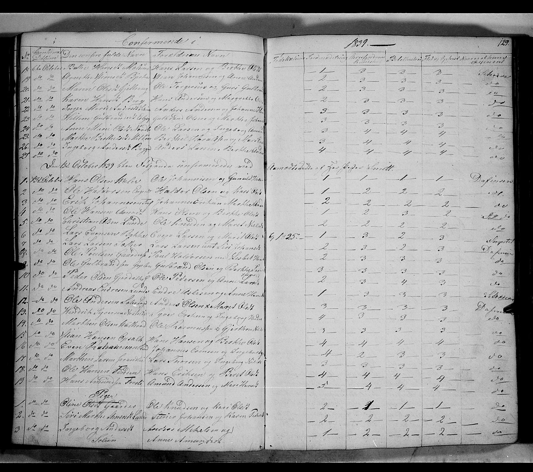 Land prestekontor, AV/SAH-PREST-120/H/Ha/Hab/L0002: Klokkerbok nr. 2, 1833-1849, s. 129
