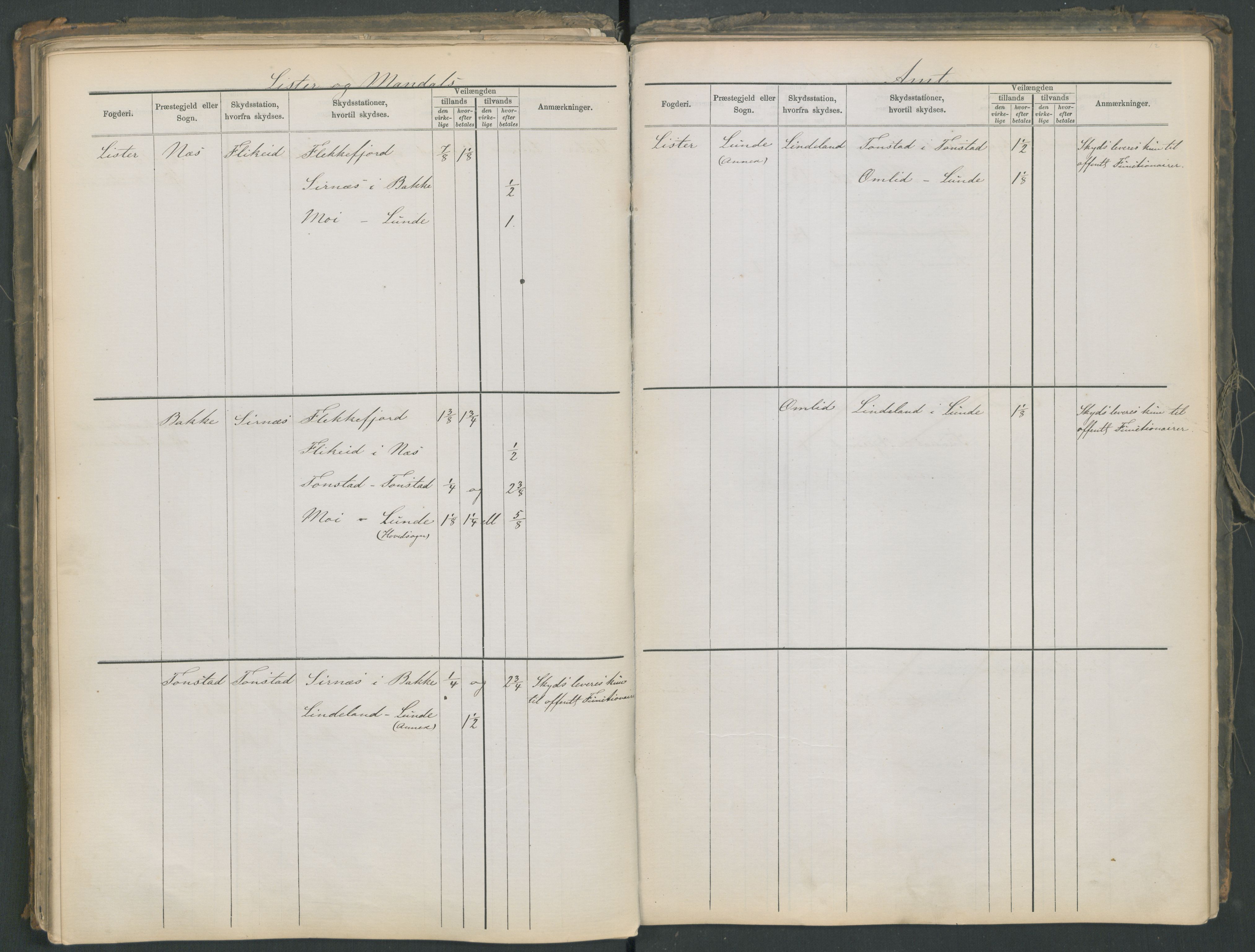 Samferdselsdepartementet, 4. postadministrasjonskontor, AV/RA-S-1345/G/Ge/Gea/L0002: Fortegnelse over skysstasjoner, 1875, s. 91