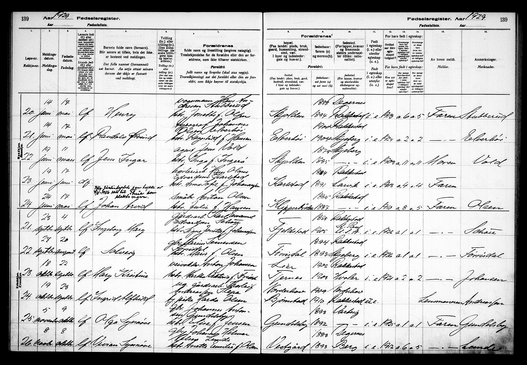 Rakkestad prestekontor Kirkebøker, AV/SAO-A-2008/J/Ja/L0001: Fødselsregister nr. I 1, 1916-1936, s. 139